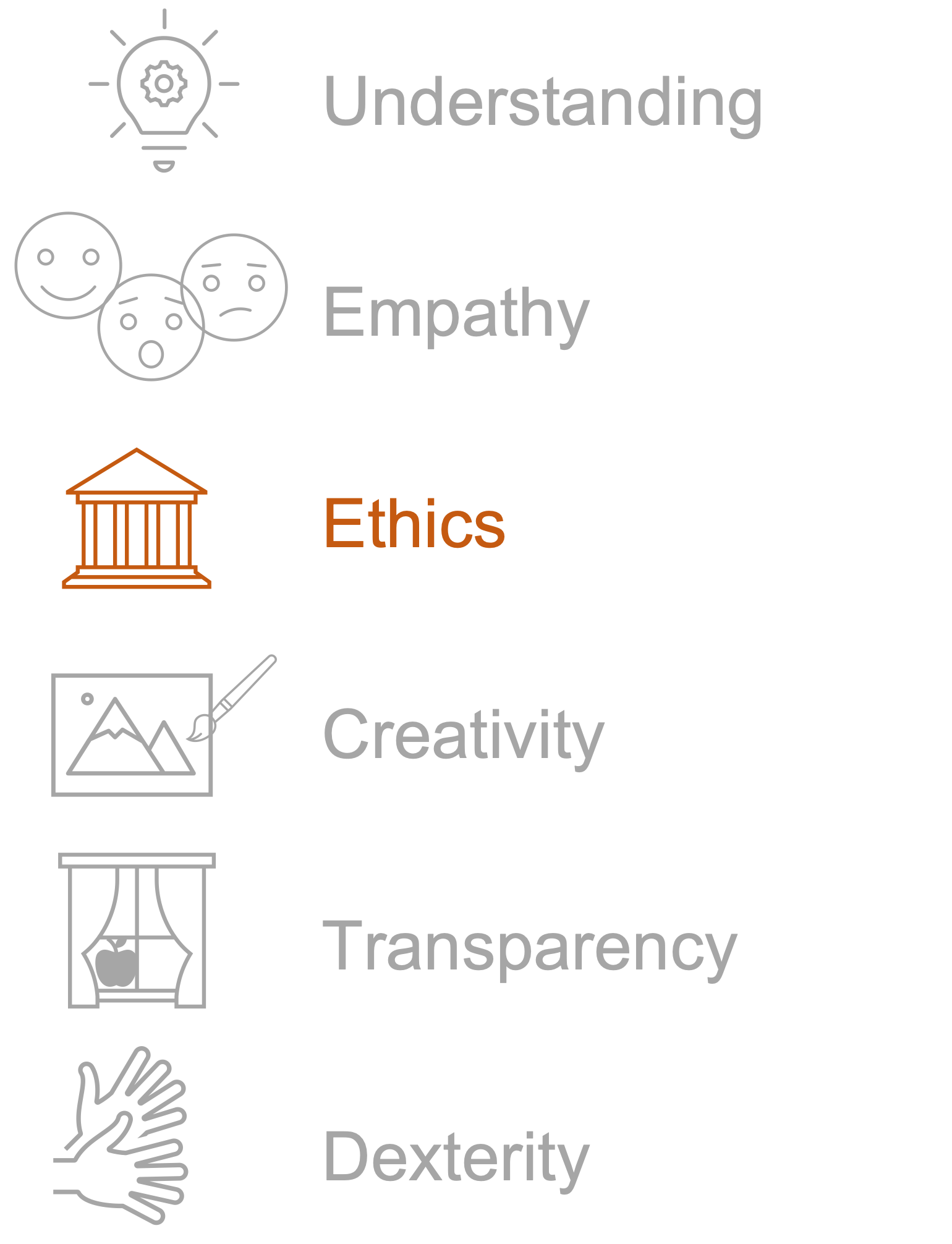 Highlighting Ethics.