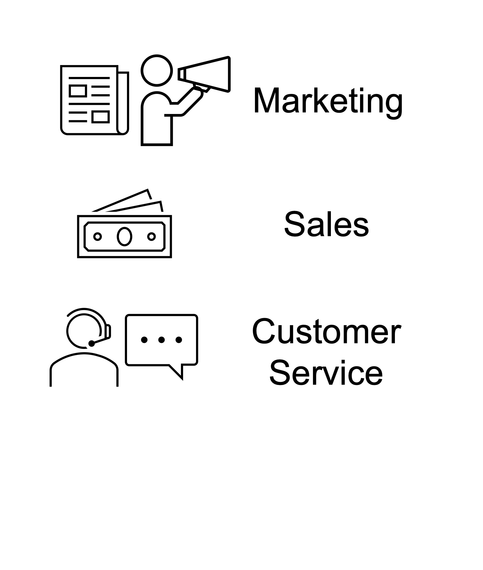 Marketing. Sales. Customer Service.
