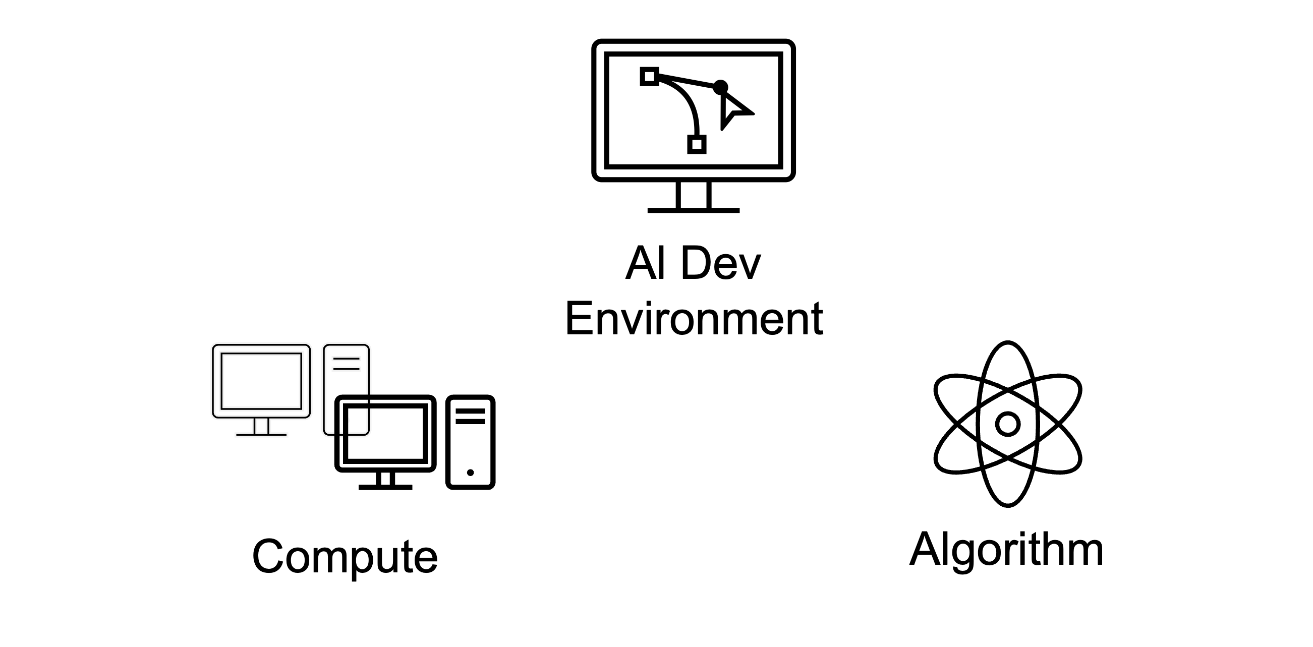 Algorithm.