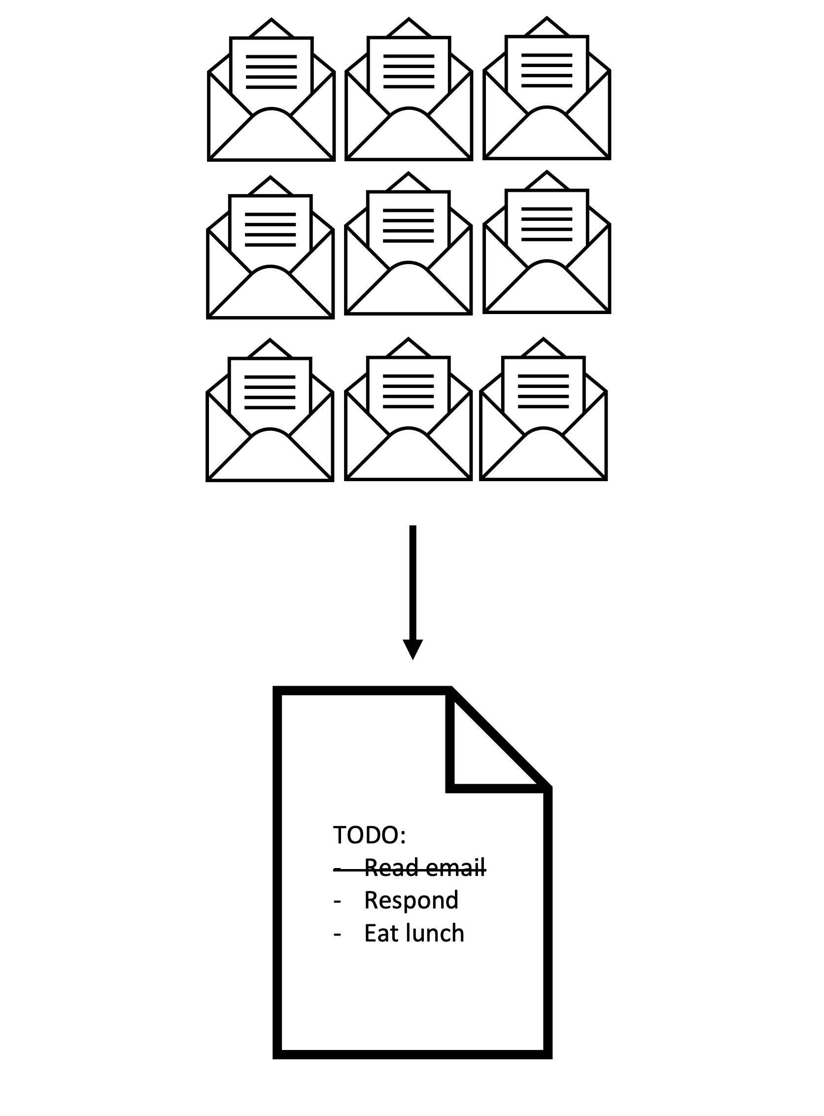 Un montón de correos electrónicos transformados en un resumen