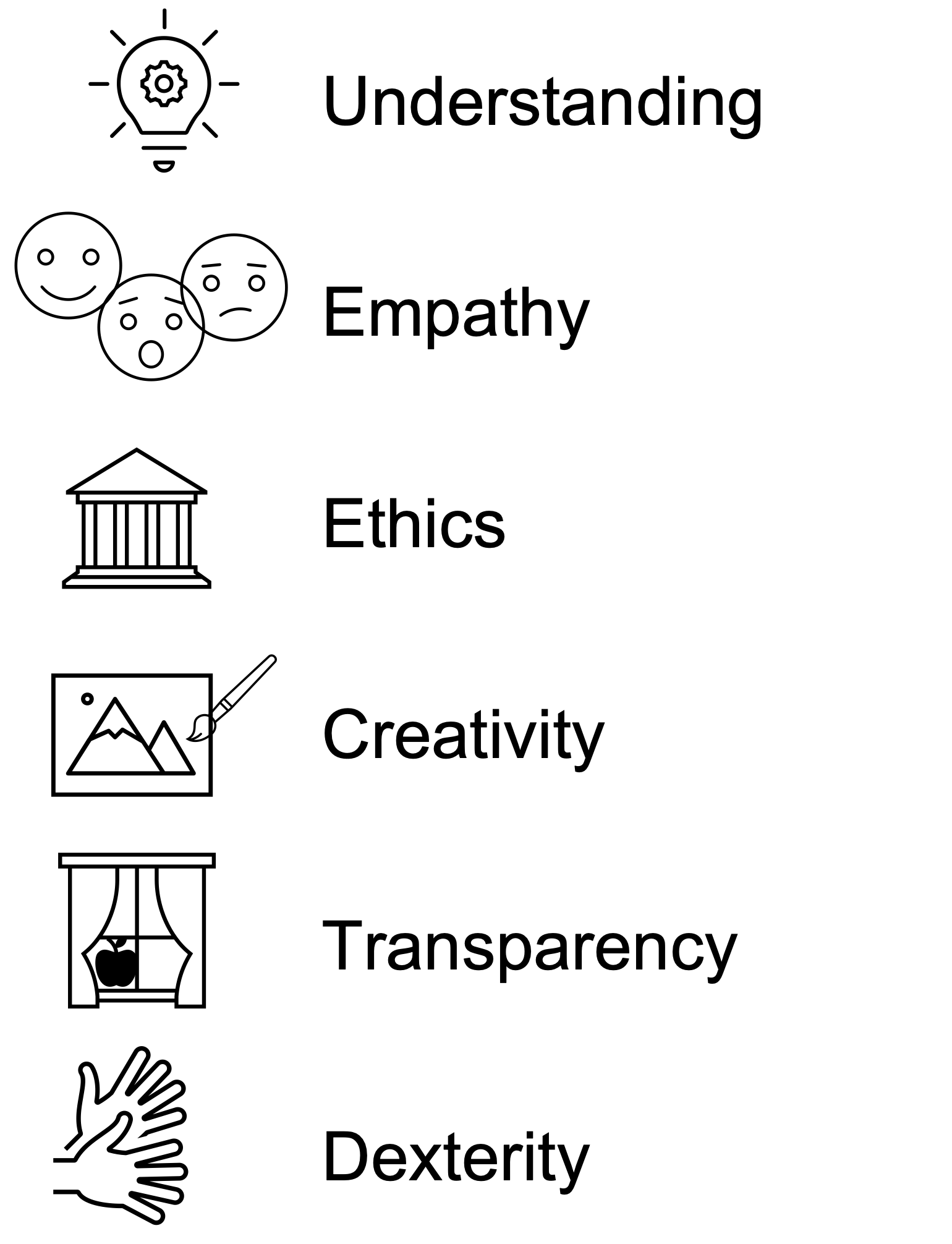 Understanding. Empathy. Ethics. Creativity. Transparency. Dexterity.