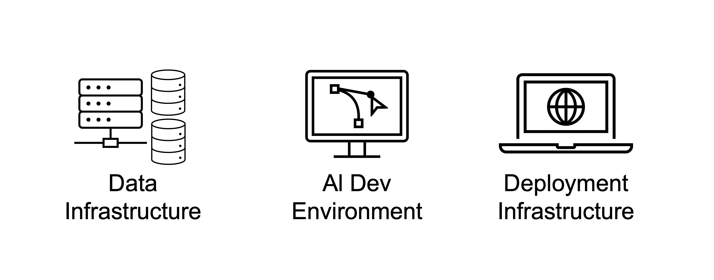 Deployment infrastructure.