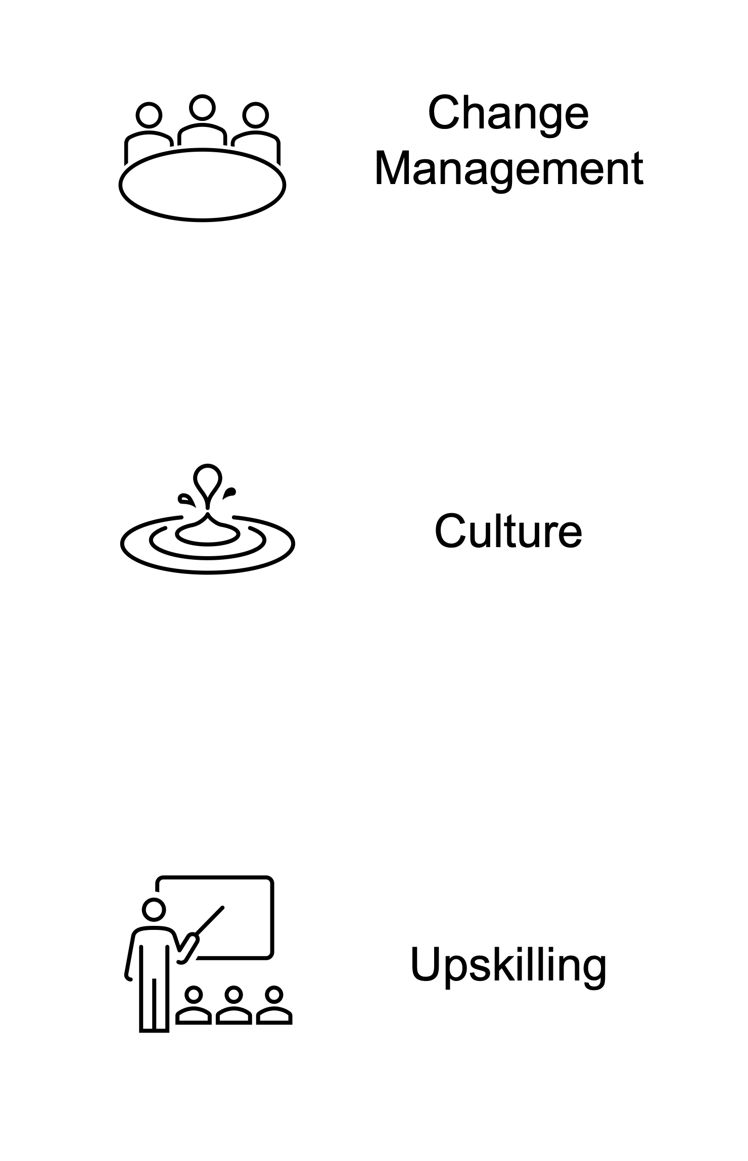 Upskilling.