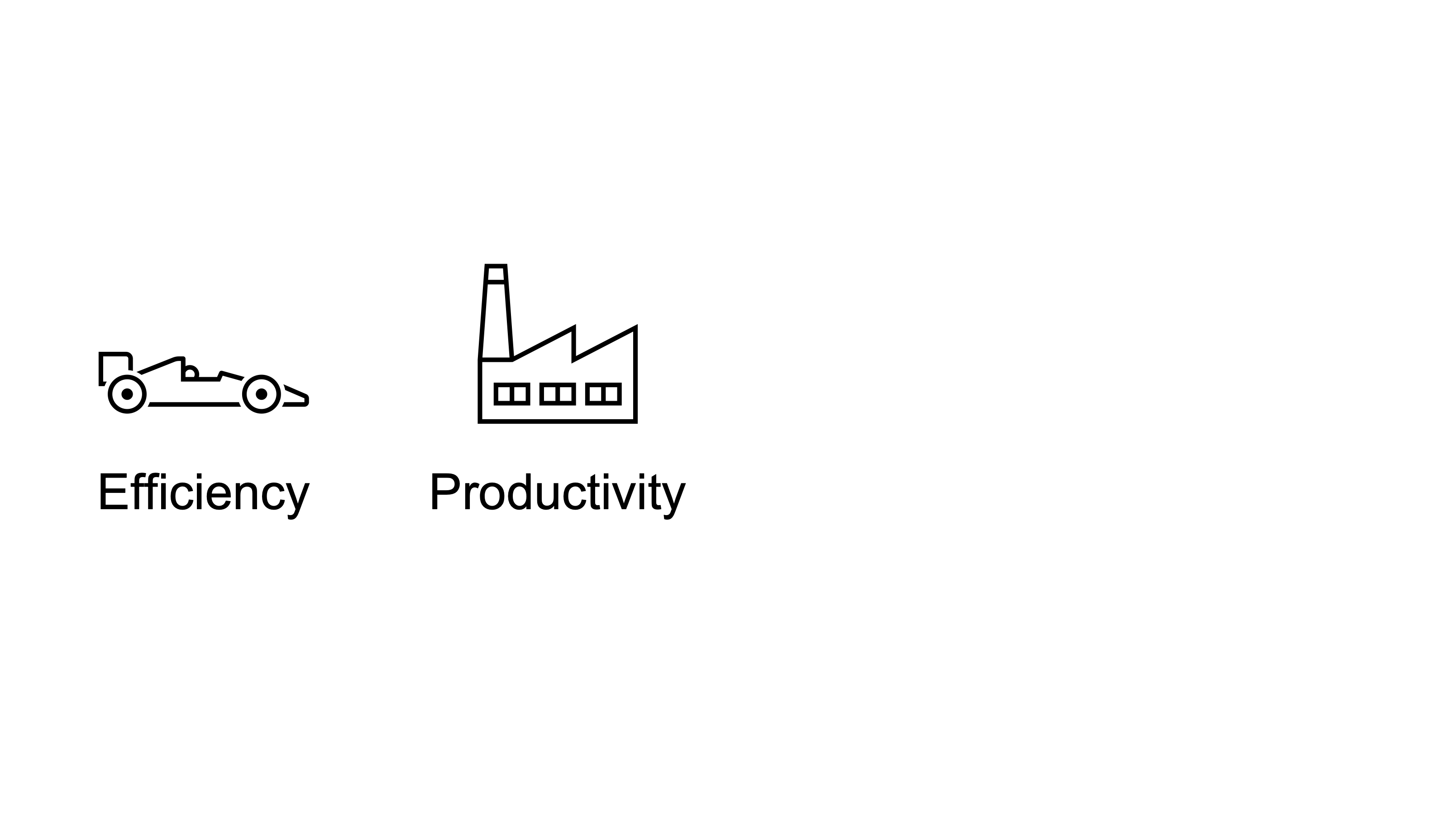 Efficiency. Productivity.