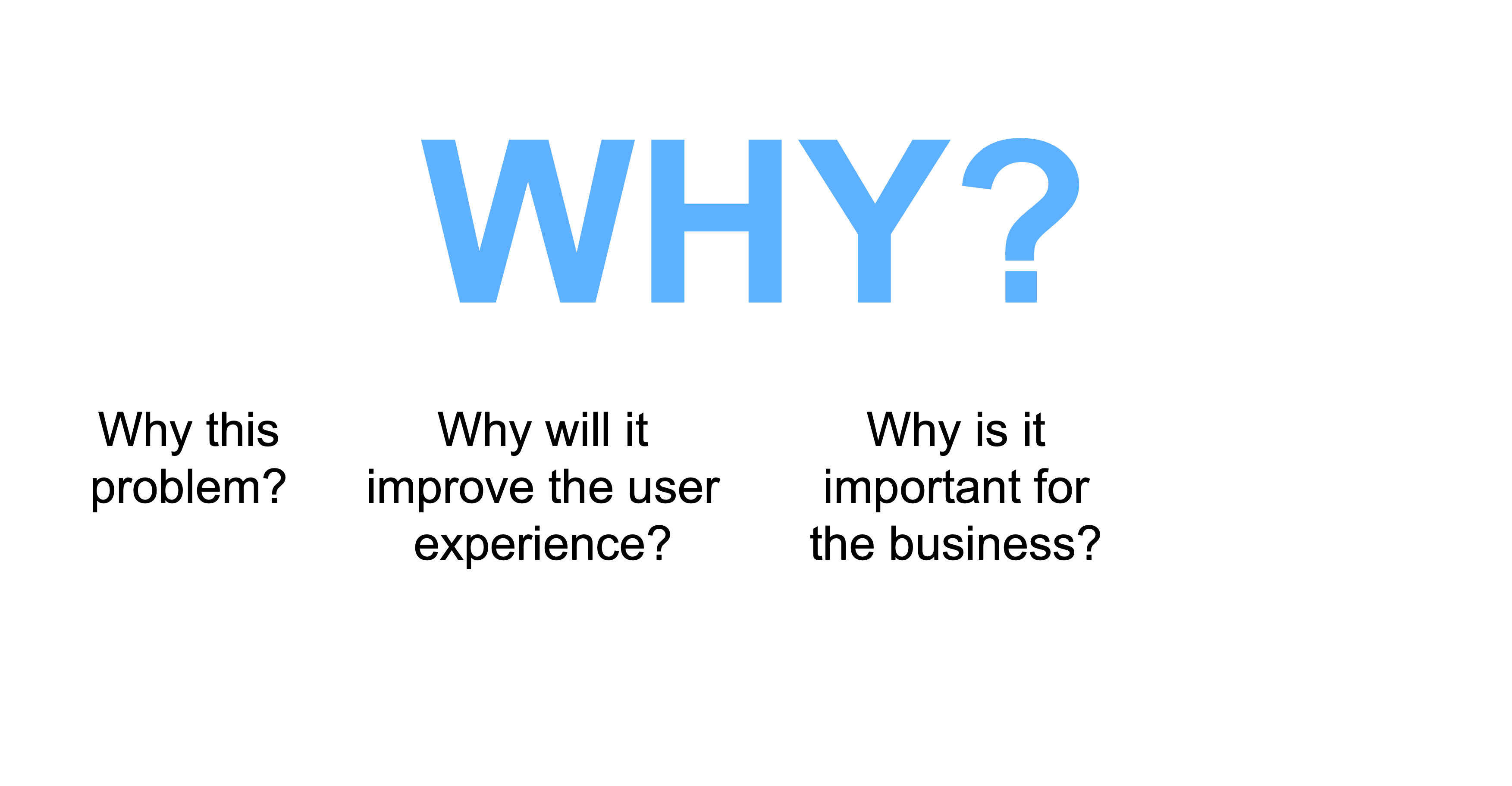 Why is it important for the business?