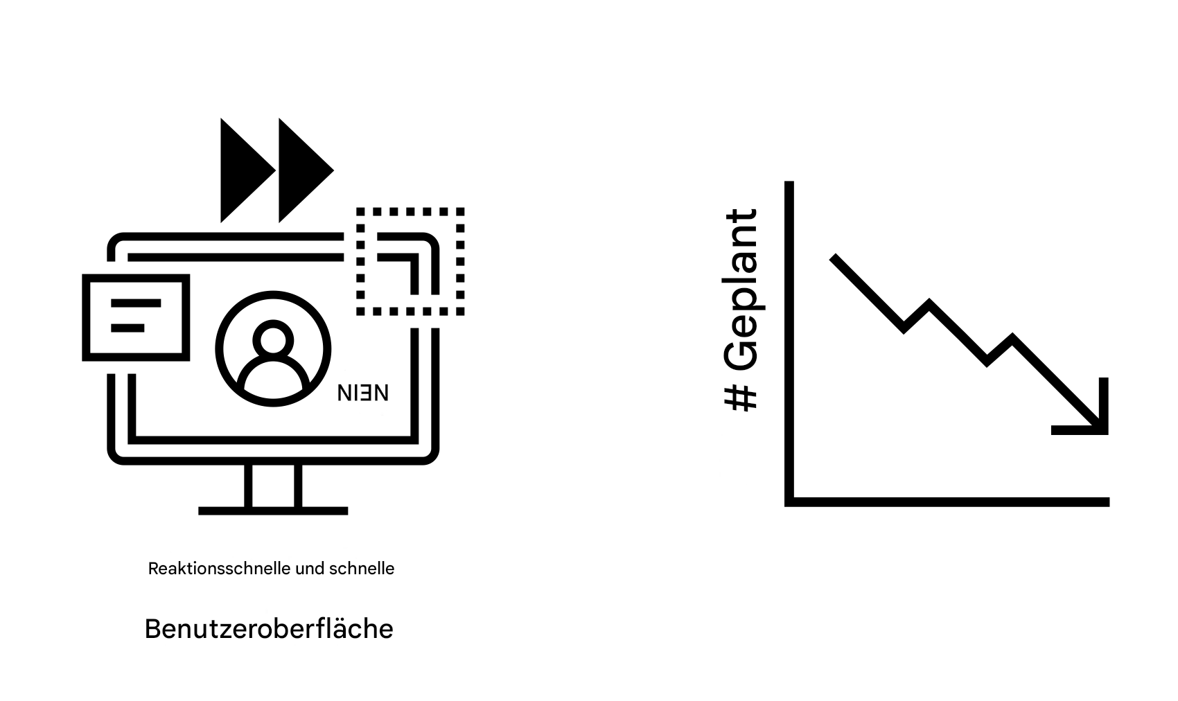 Responsive UI und abnehmende Tendenzen.