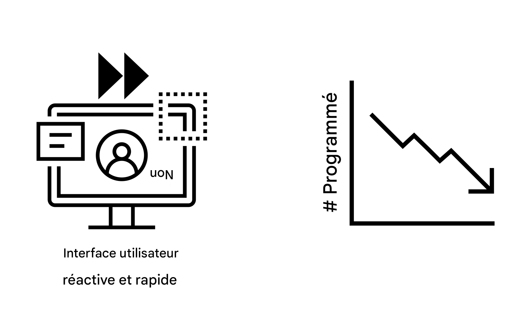 Interface utilisateur réactive et tendances à la baisse.
