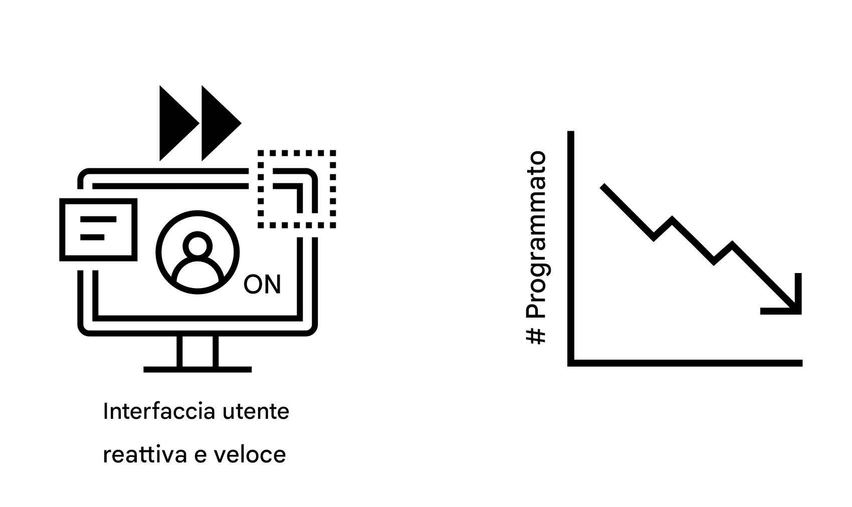 UI responsiva e trend decrescenti.