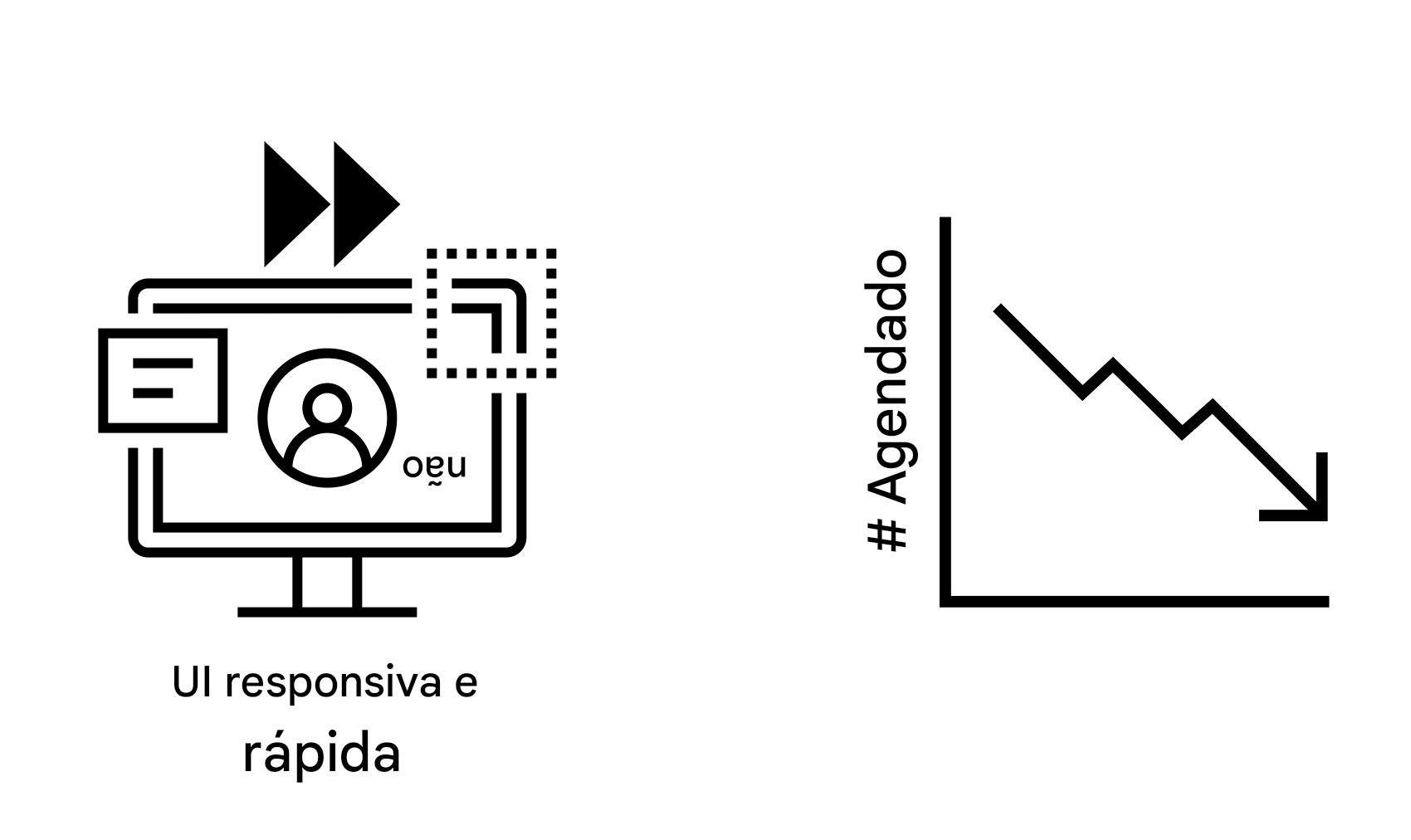 UI responsiva e tendências decrescentes