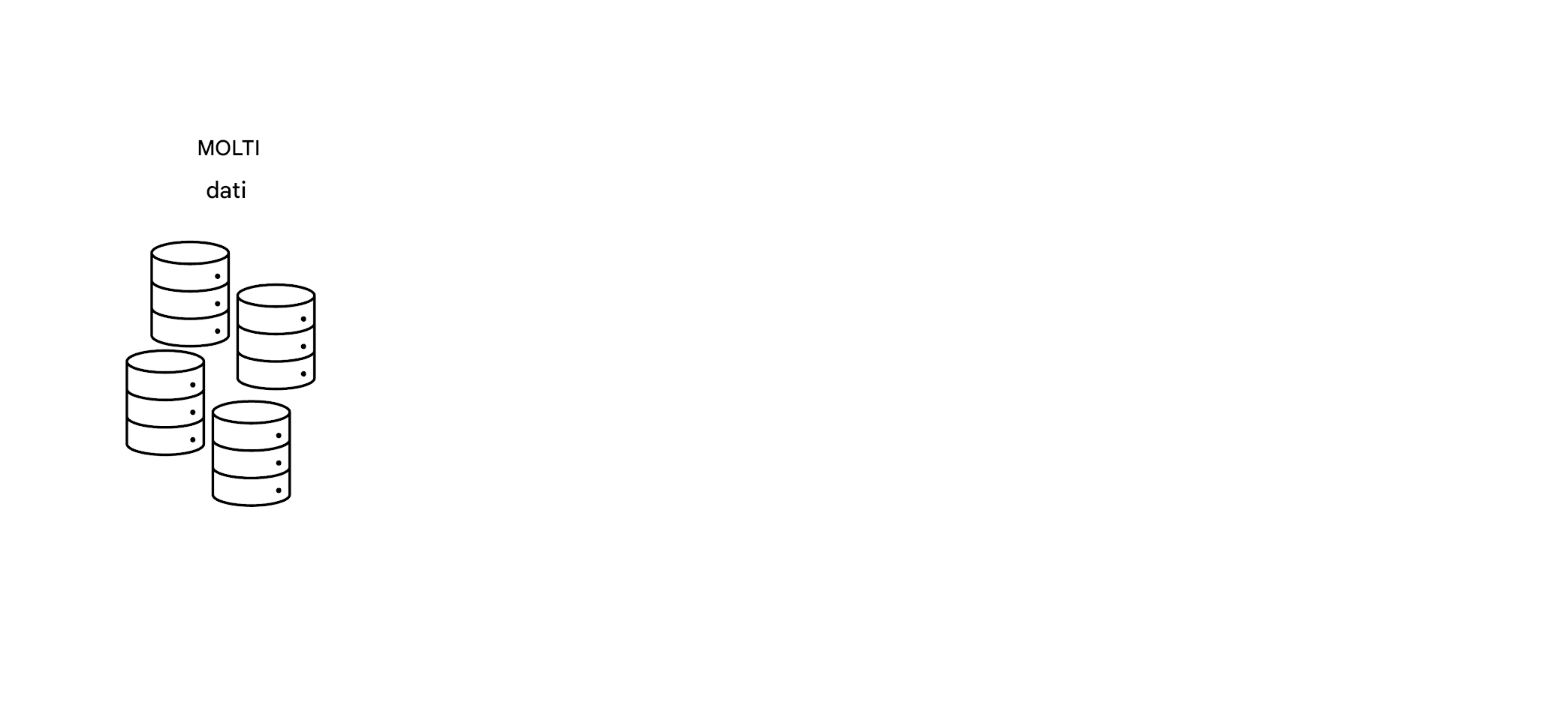 Un'immagine di database e la scritta "Lots of data".