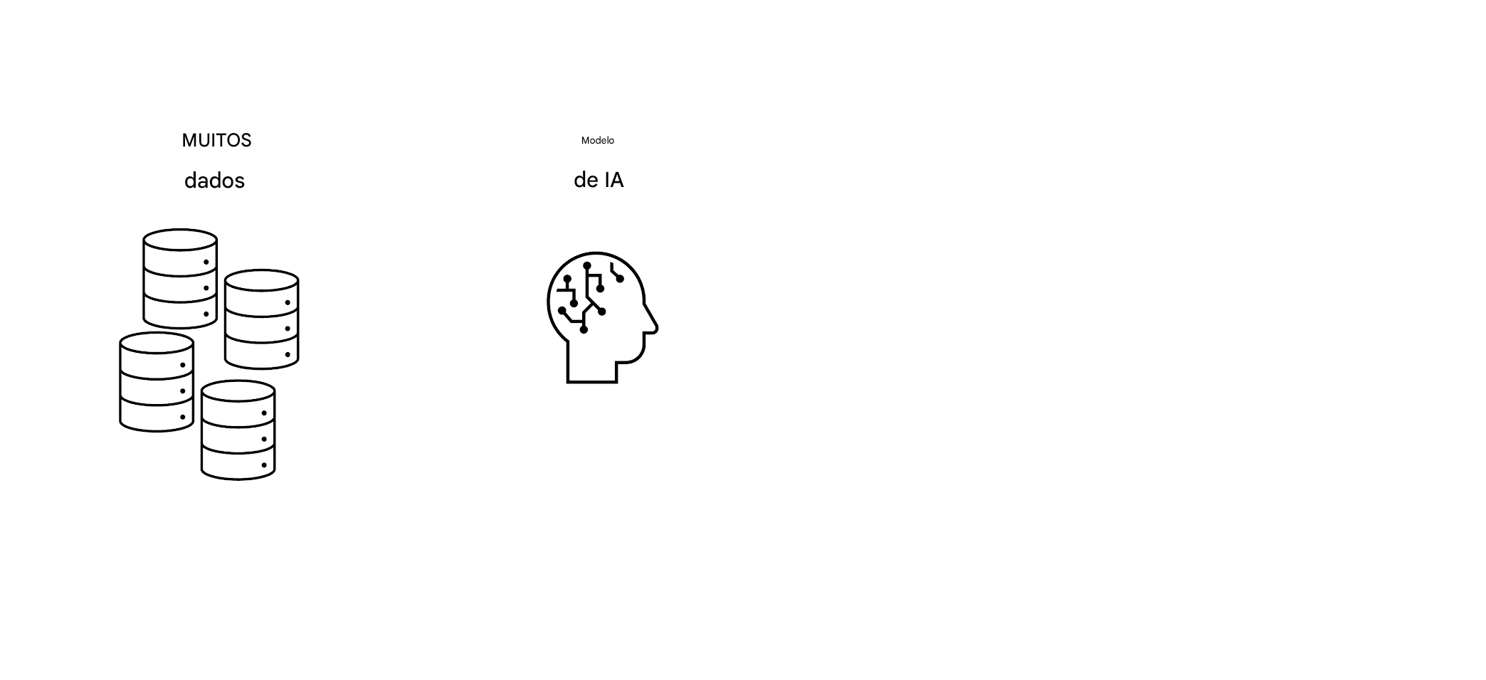 Uma imagem de uma cabeça humana com um cérebro de IA e as palavras "AI Model".