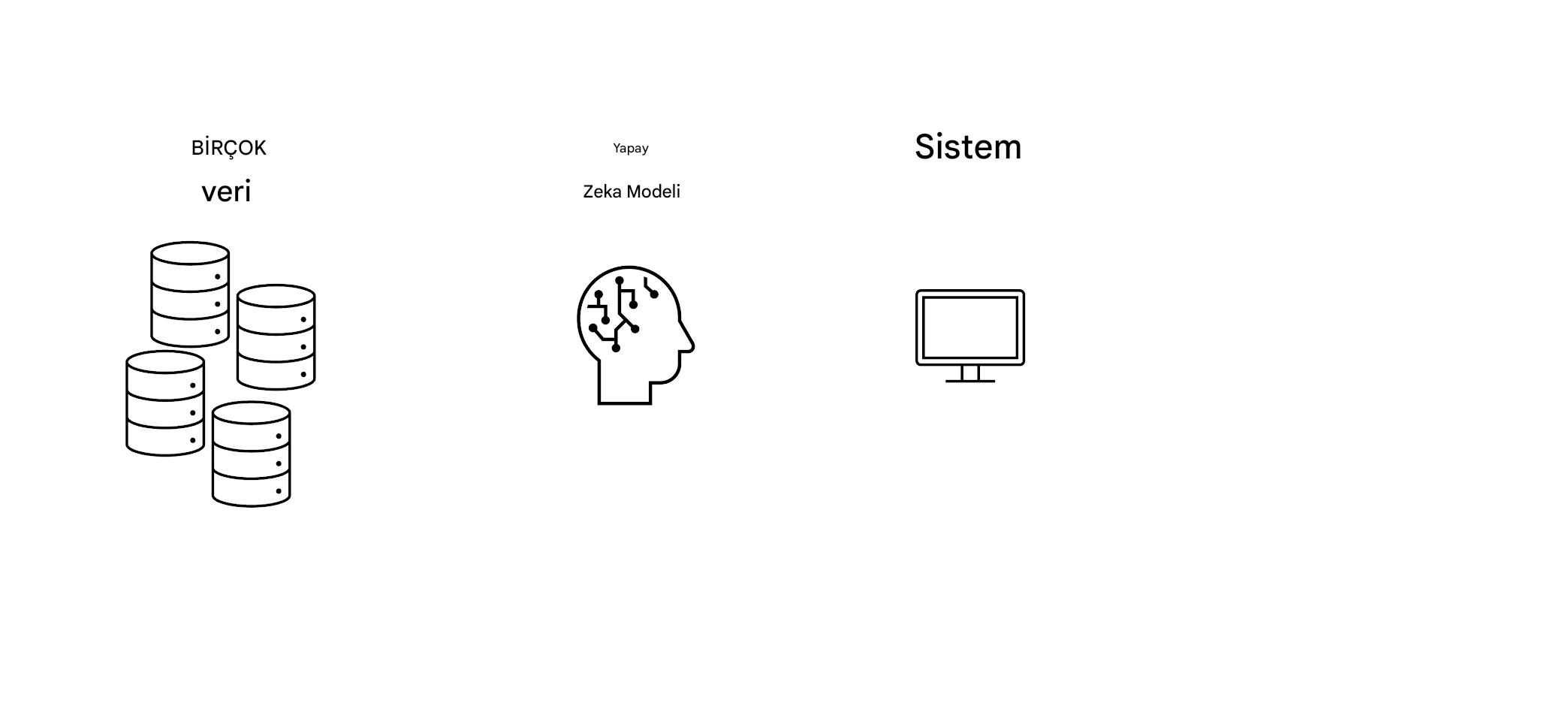 "System" yazılı bir bilgisayar.