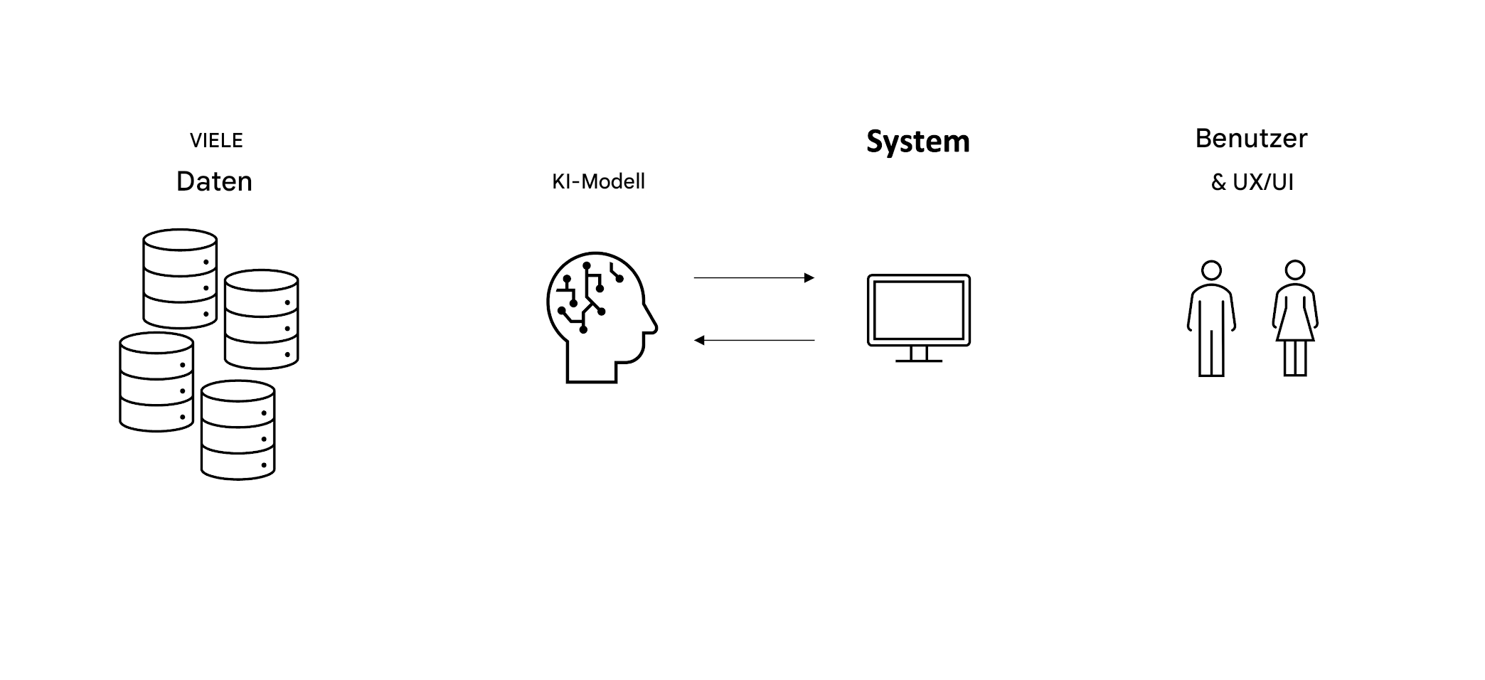 Ein Bild von zwei Personen und die Worte „User & UX/UI“.