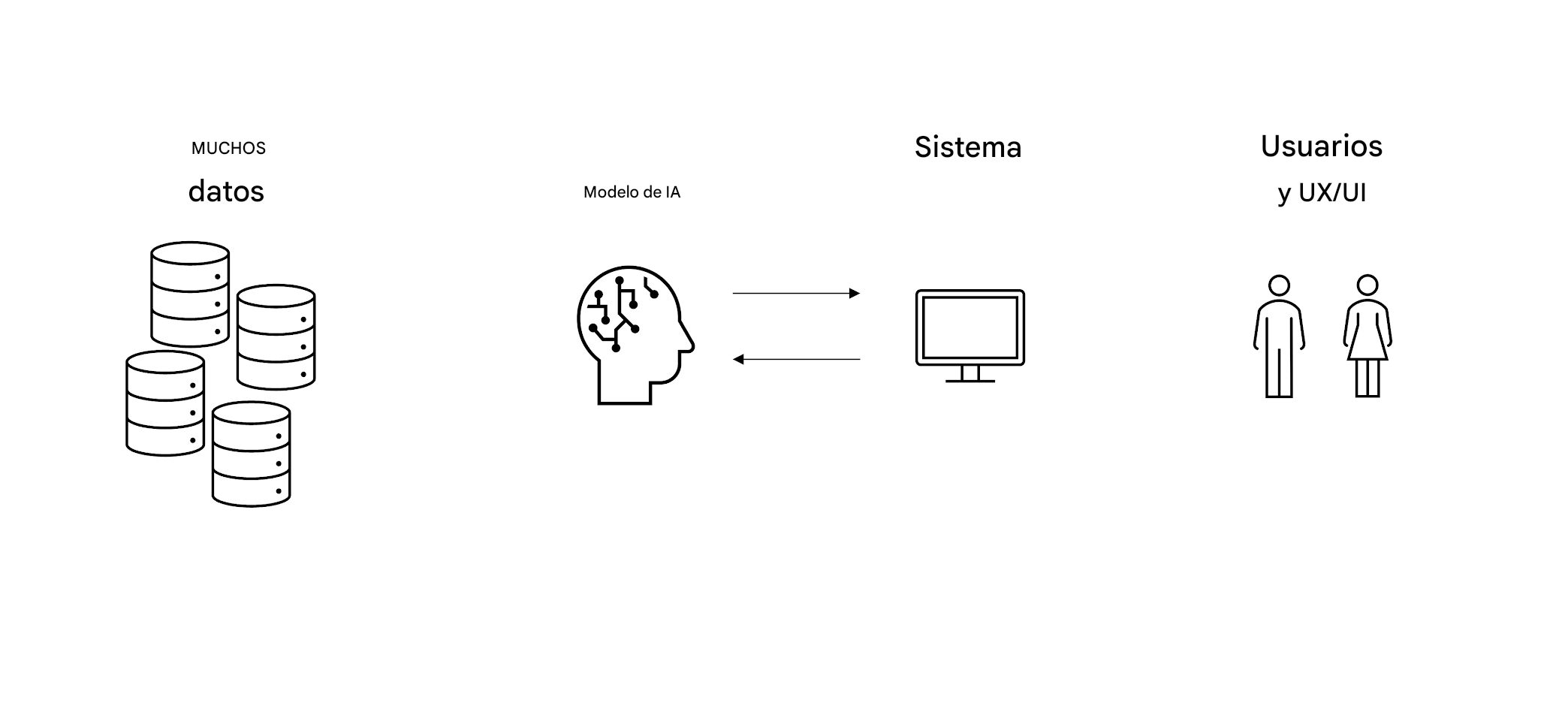 Una imagen de dos personas y las palabras "Usuario y experiencia de usuario (UX) e interfaz de usuario (UI)".