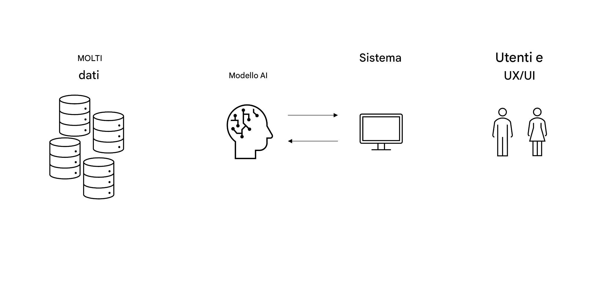 Un'immagine di due persone e la scritta "User & UX/UI".