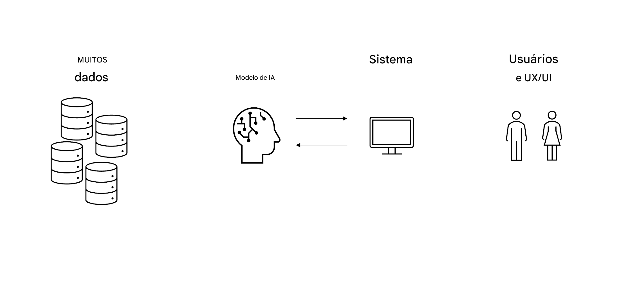 Uma foto de duas pessoas e as palavras "User & UX/UI".