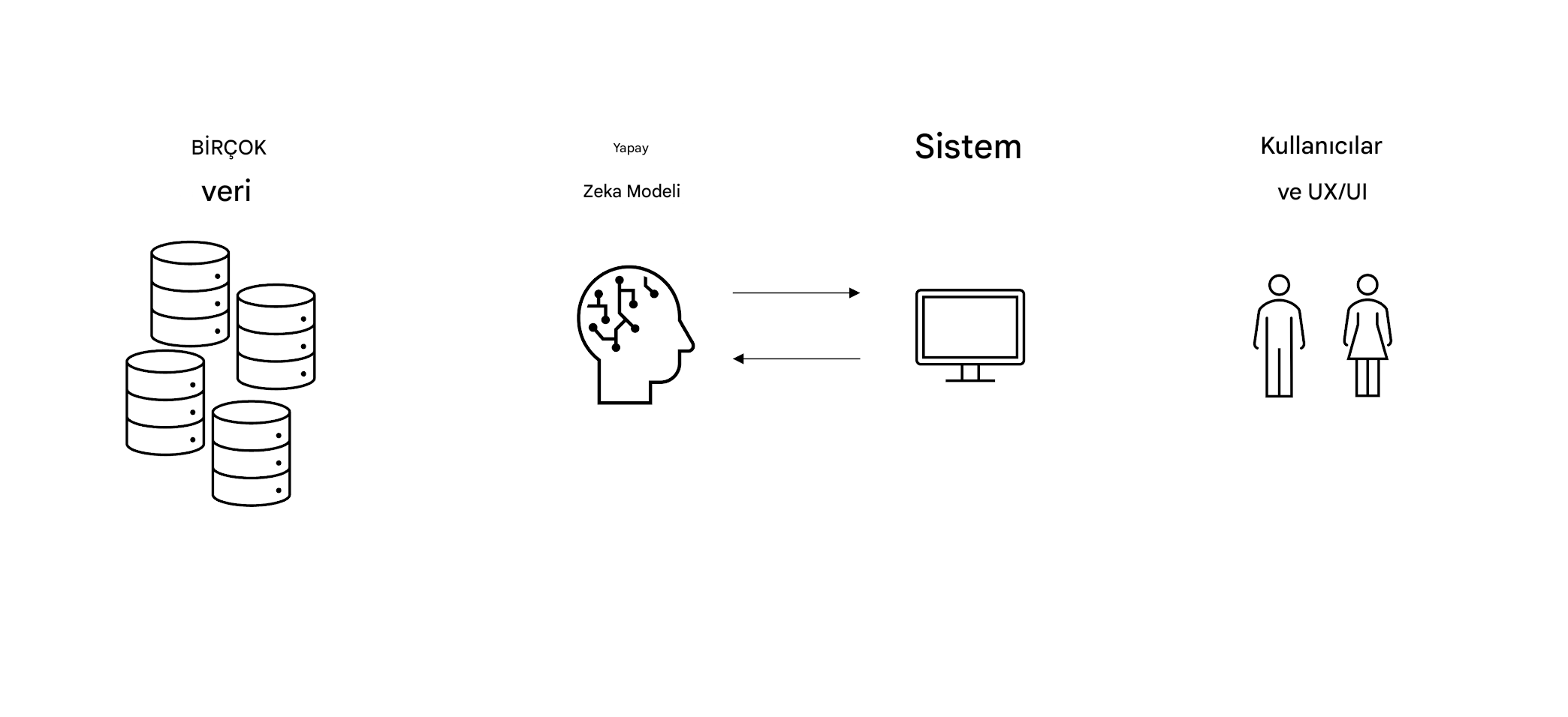 İki kişi ve "User & UX/UI" yazısı.