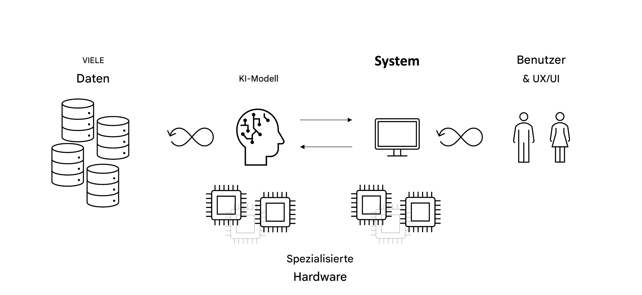 Computerchips mit der Aufschrift „Specialized Hardware“.