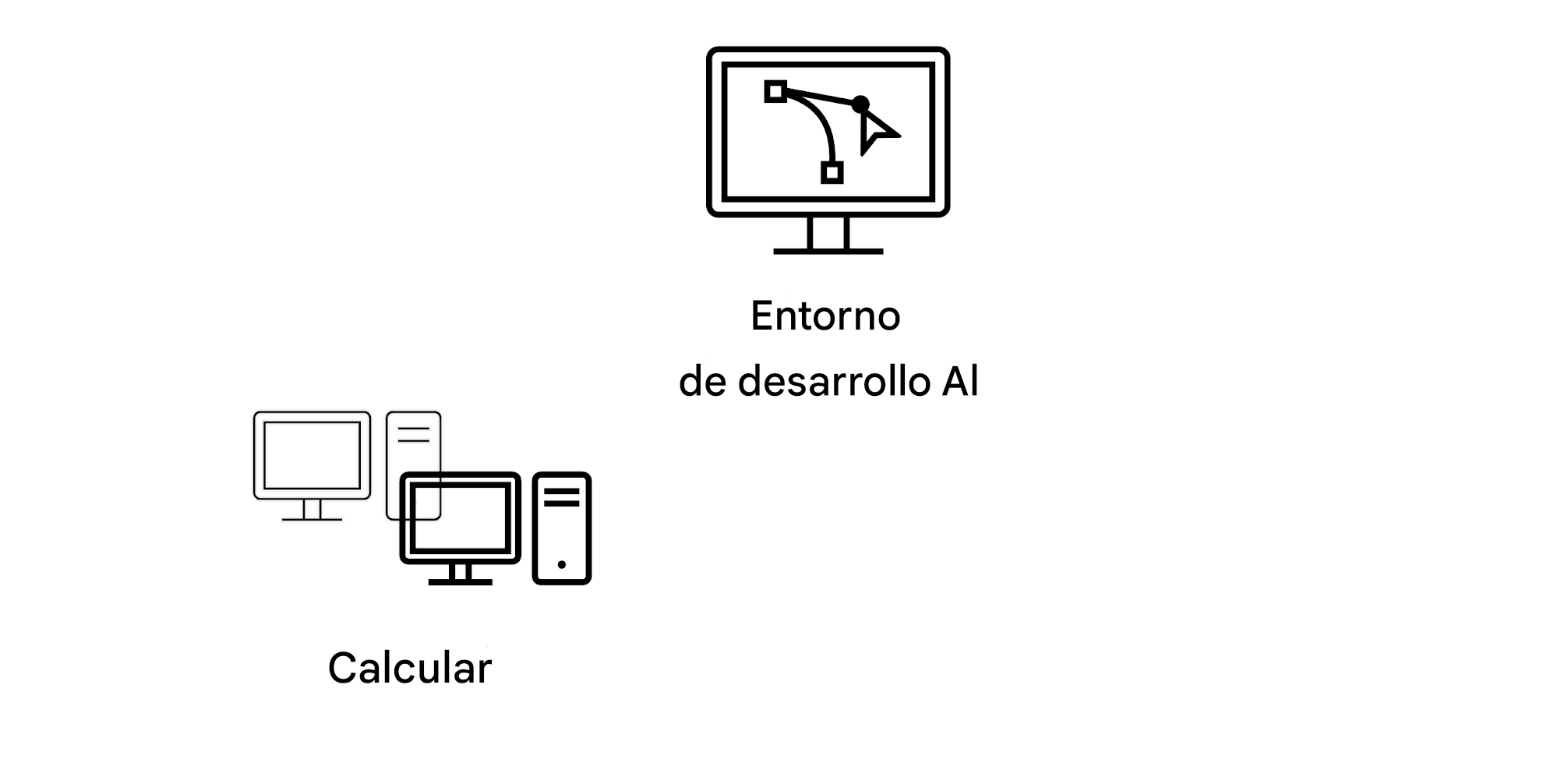 Computación.