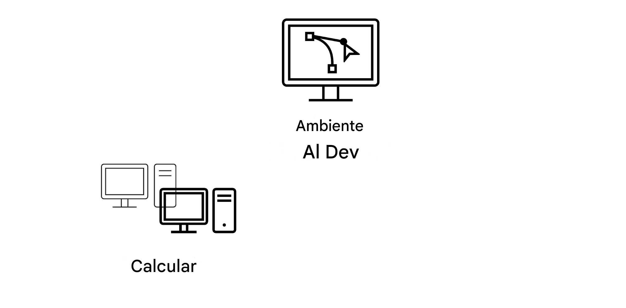 Processamento