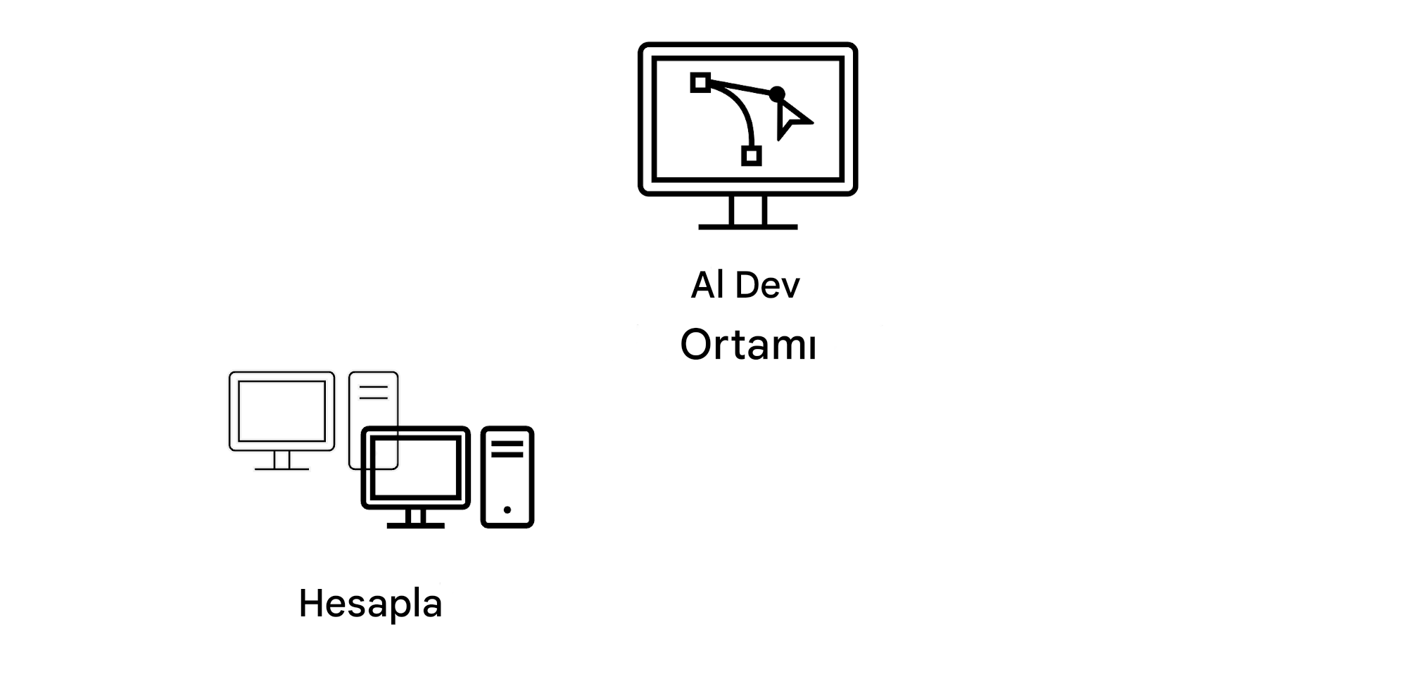 Hesaplama.