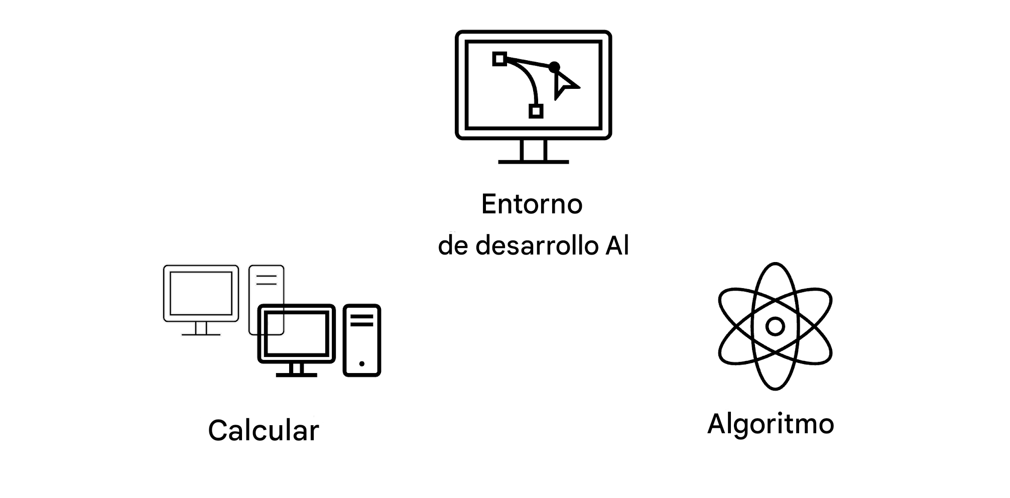 Algoritmo