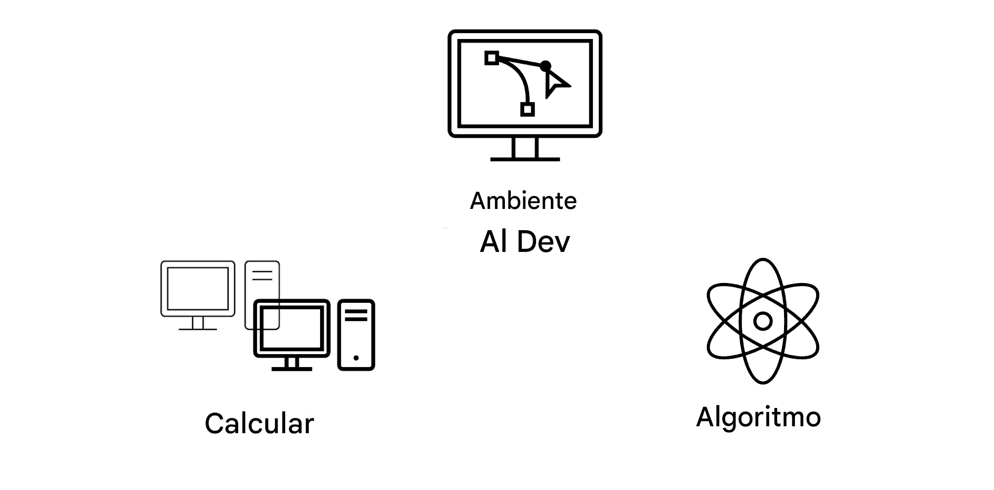 Algoritmo
