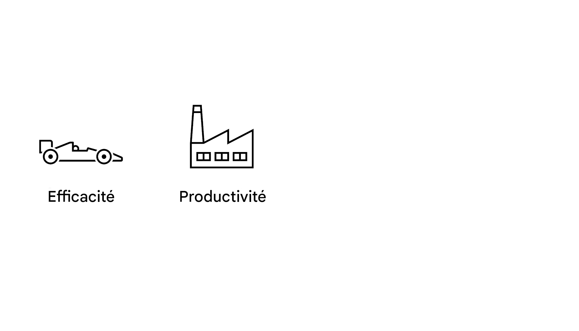 Efficacité. Productivité