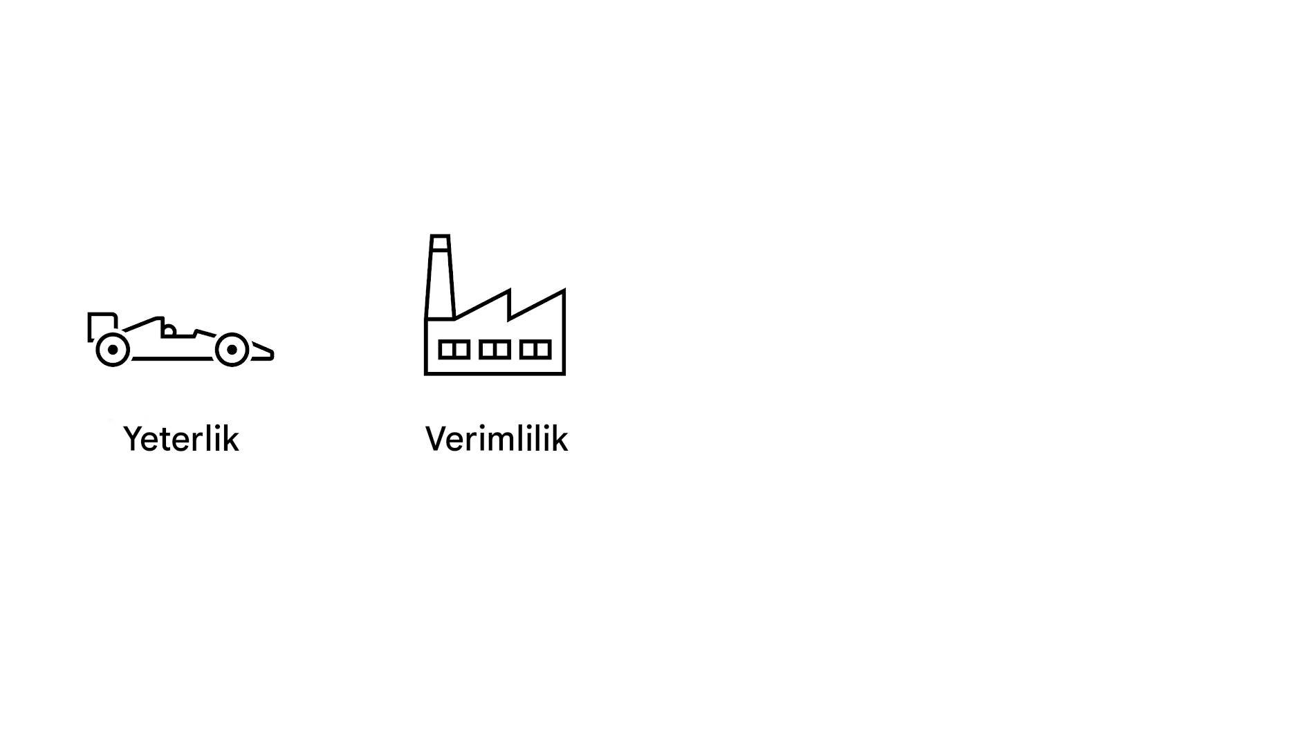 Verimlilik. Üretkenlik.