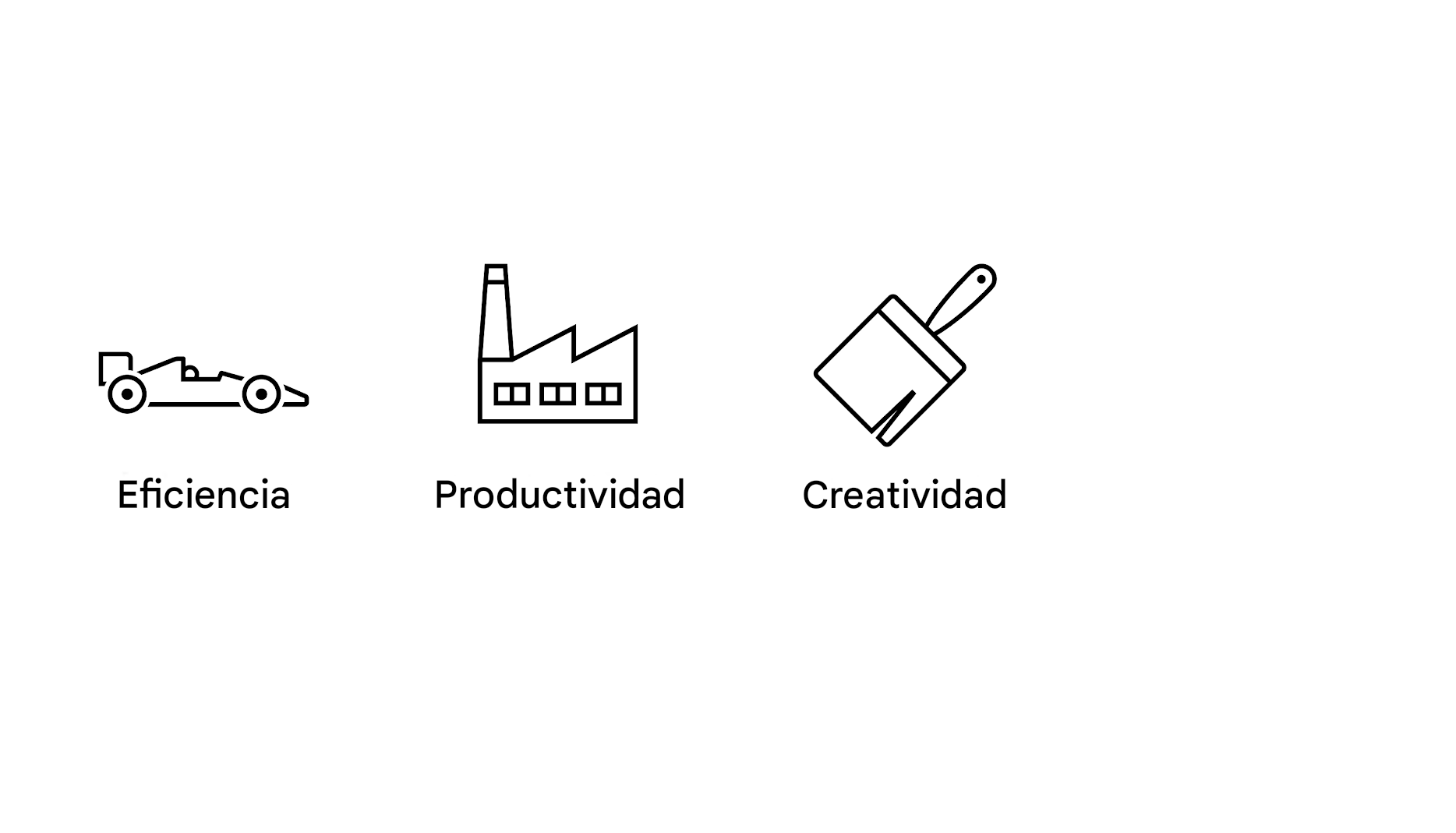 Eficacia Productividad Creatividad