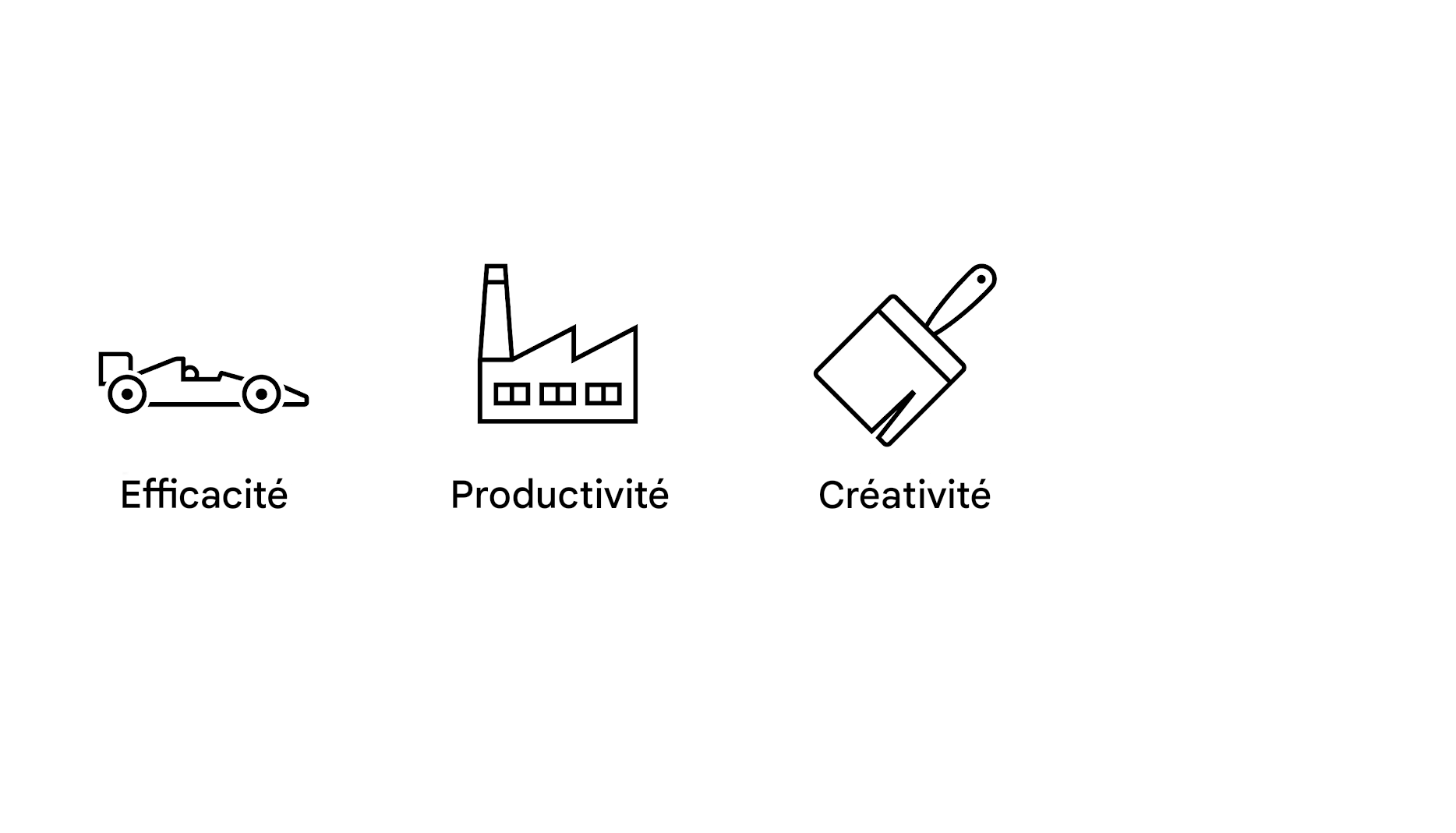 Efficacité. Productivité. Créativité
