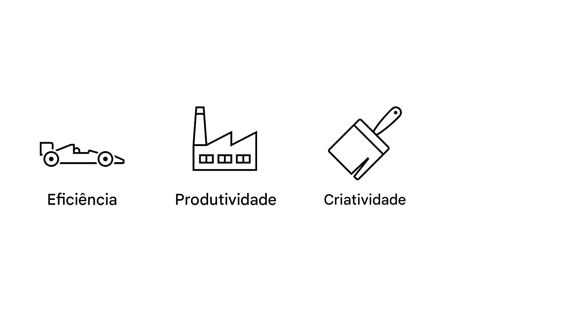 Eficiência. Produtividade. Criatividade