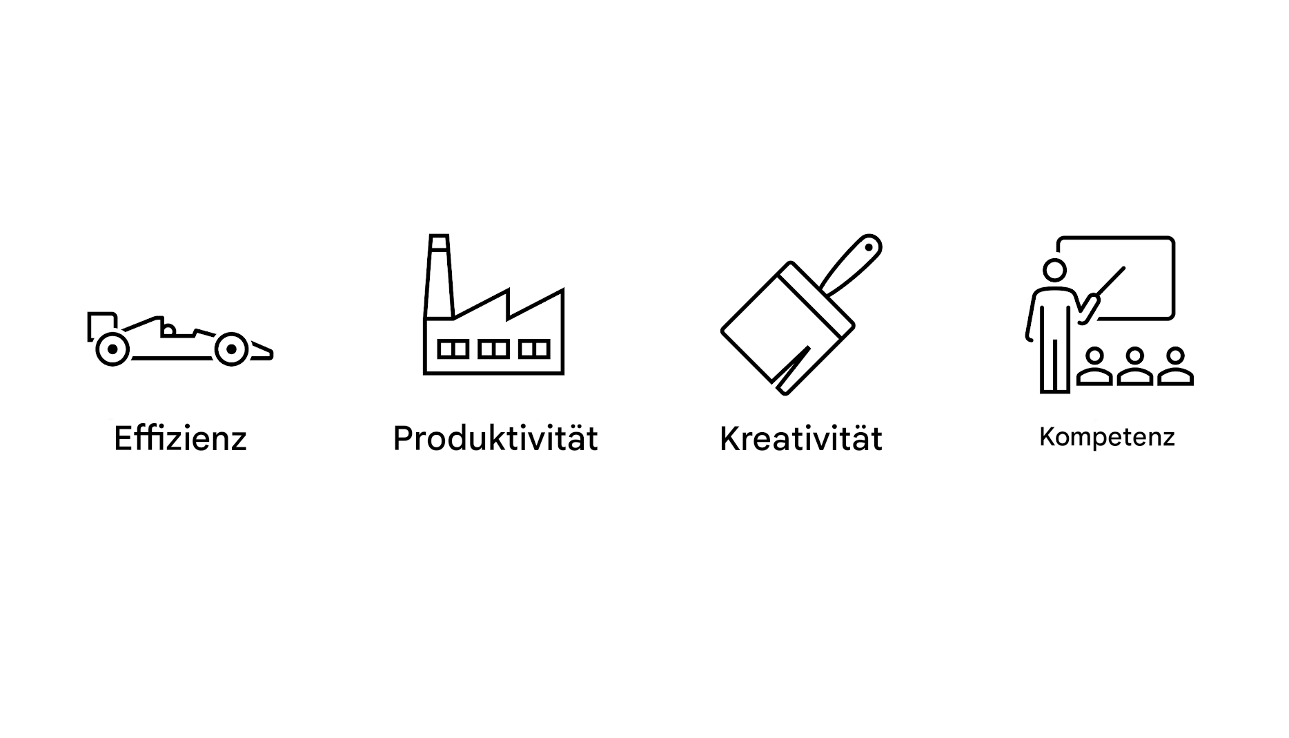 Effizienz. Produktivität. Kreativität. Qualifizierung.