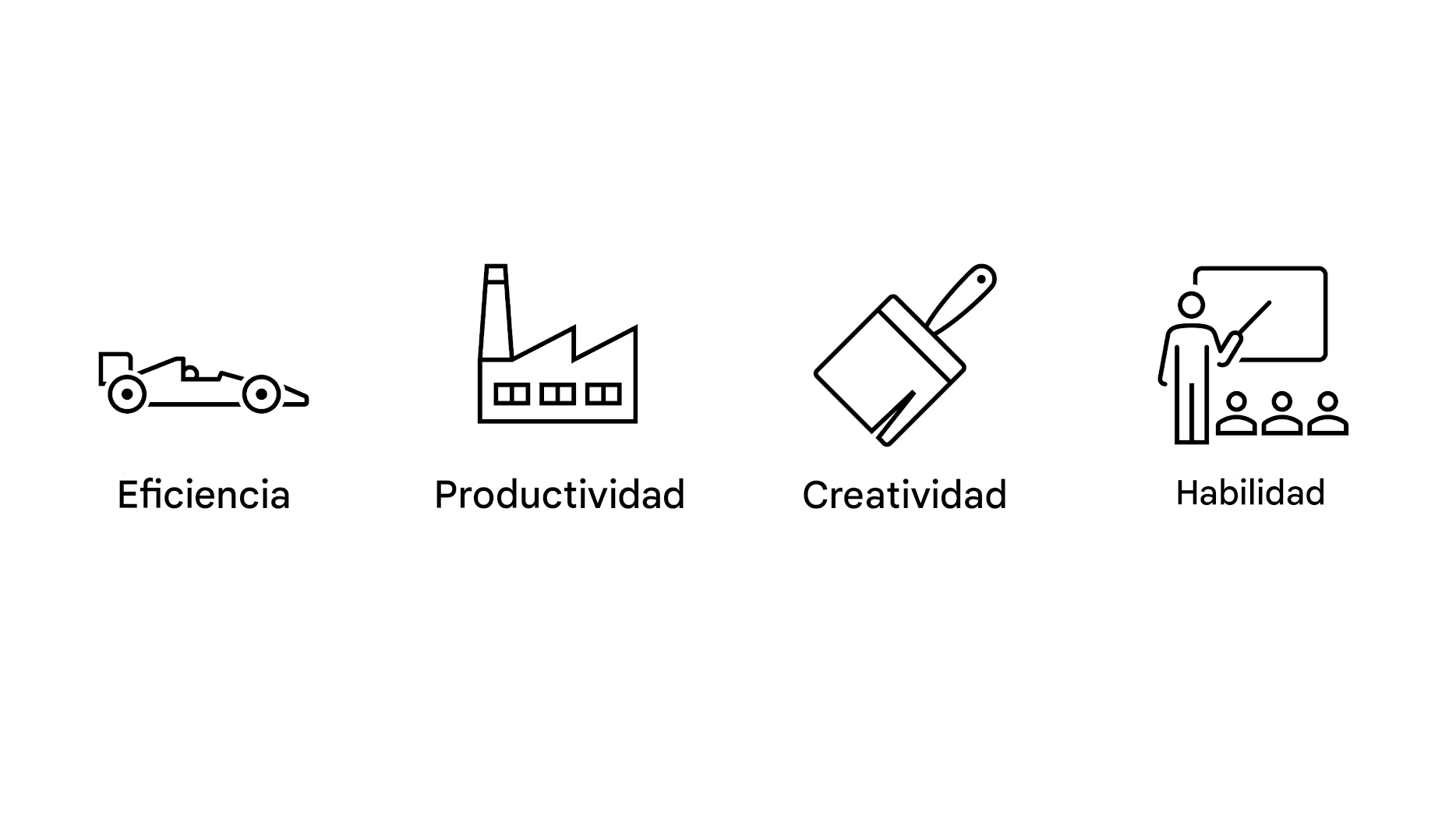 Eficacia Productividad Creatividad Adquisición de habilidades