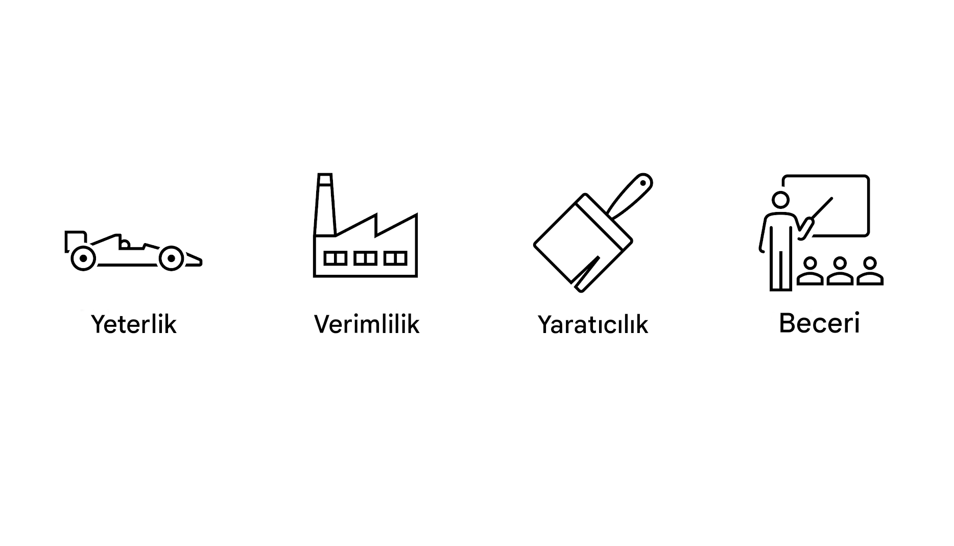 Verimlilik. Üretkenlik. Yaratıcılık. Yetenek geliştirme.