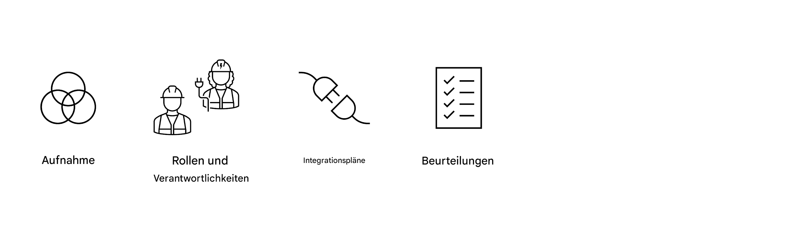Bewertungen.