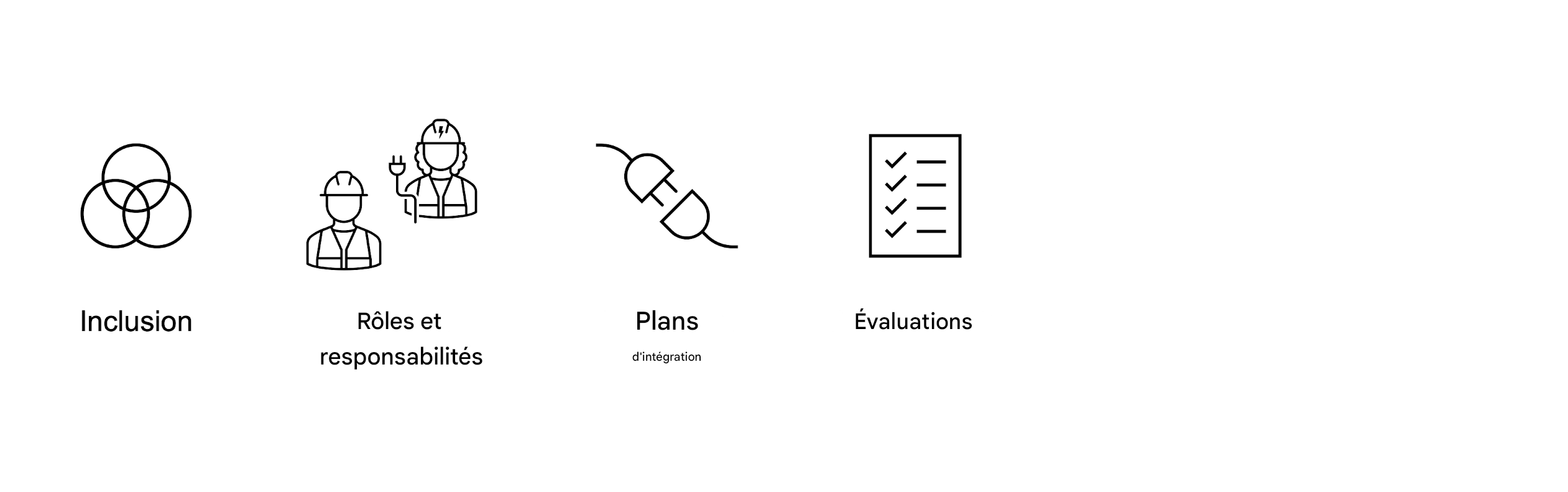 Évaluations