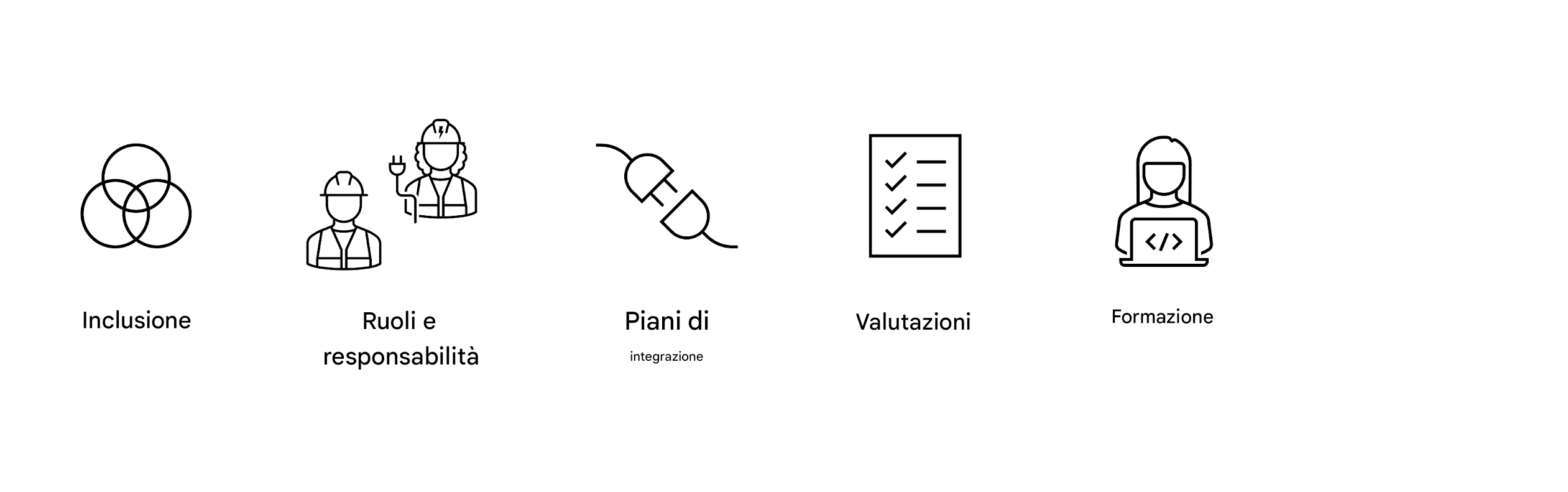 Formazione.