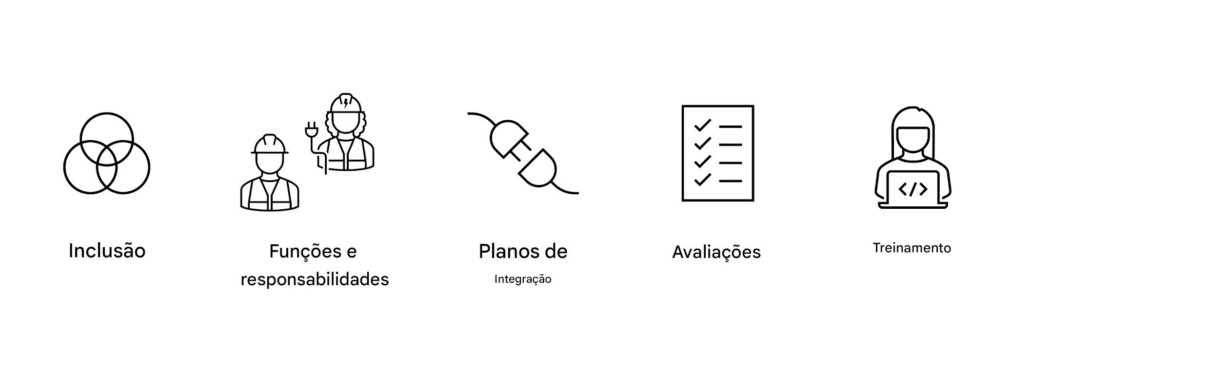Treinamento.