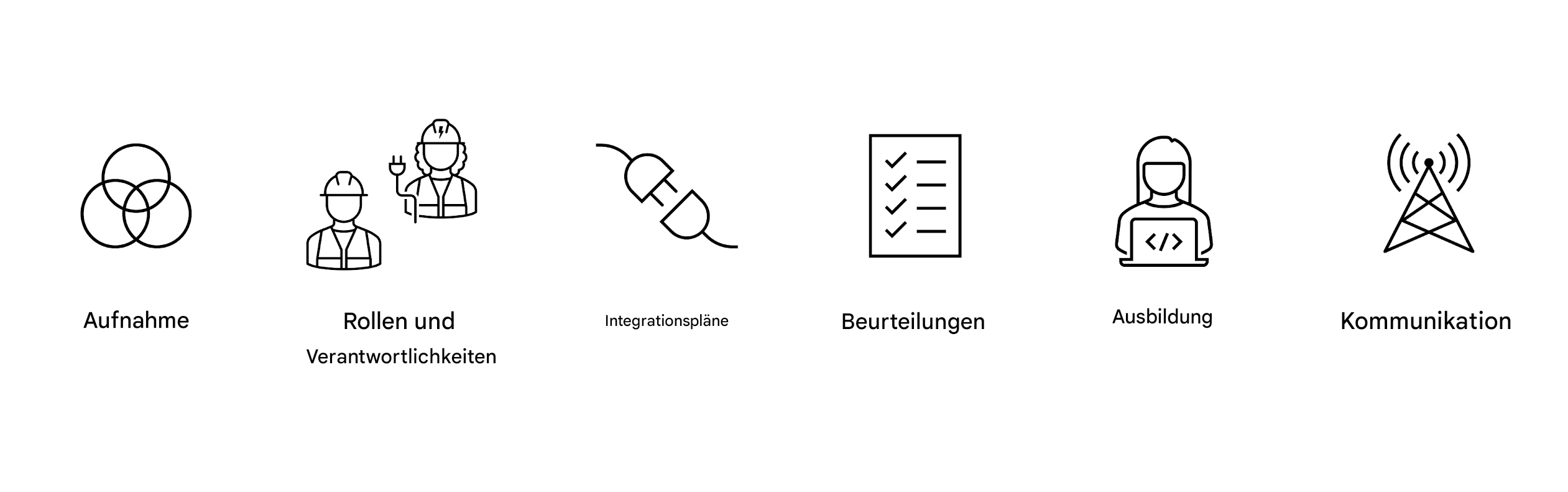 Kommunikation.
