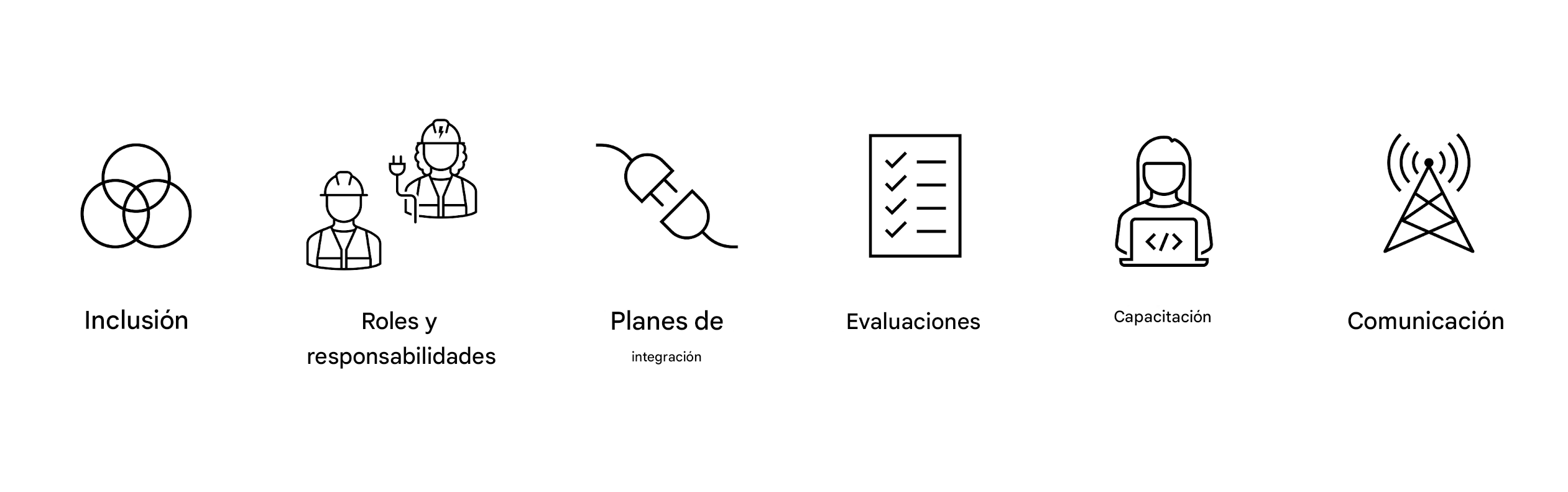 Comunicación.