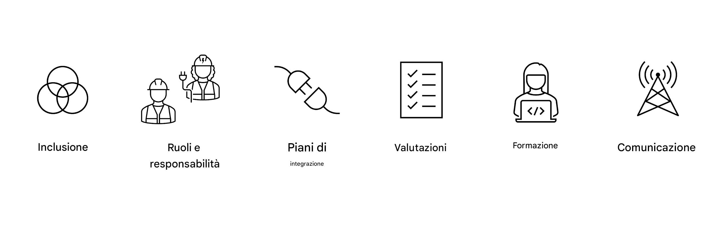 Comunicazione.