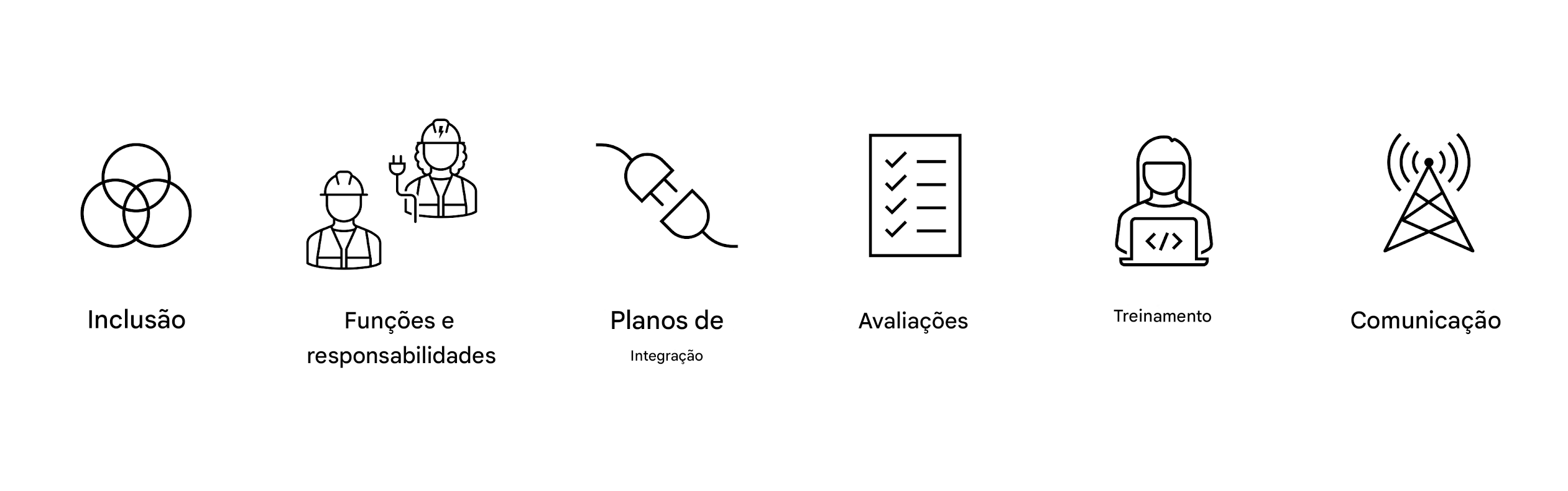 Comunicação.