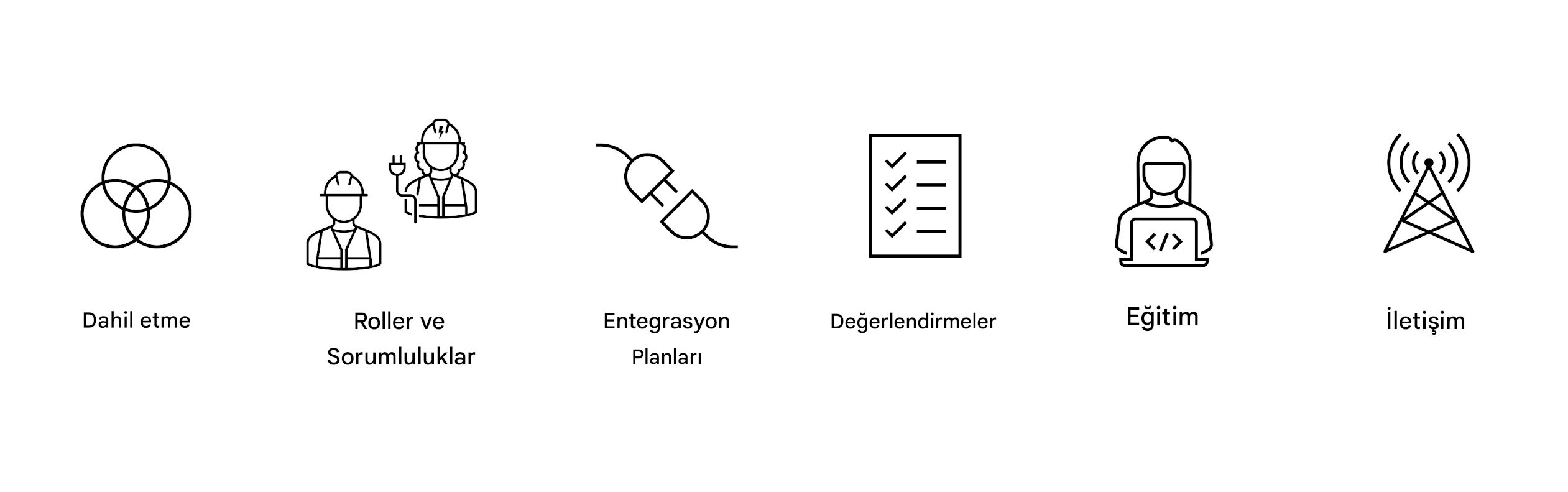 İletişim.