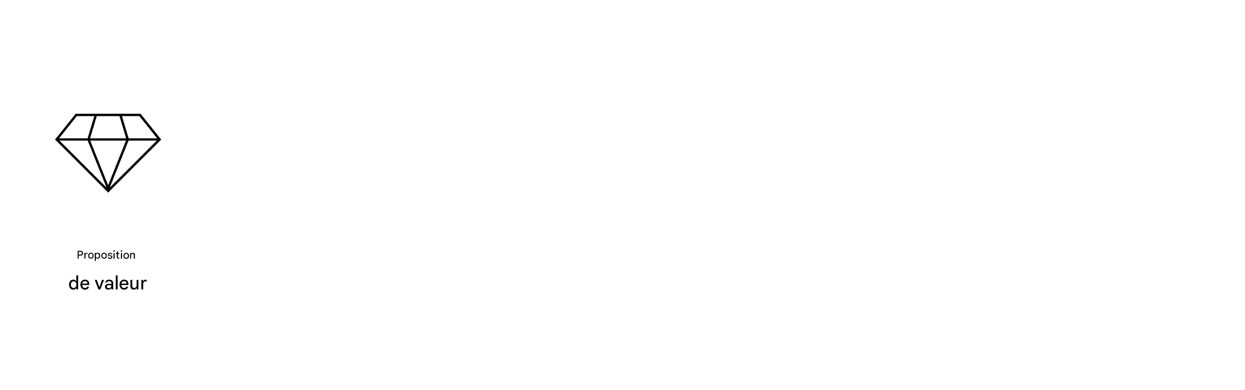 Des objectifs clairs. Proposition de valeur