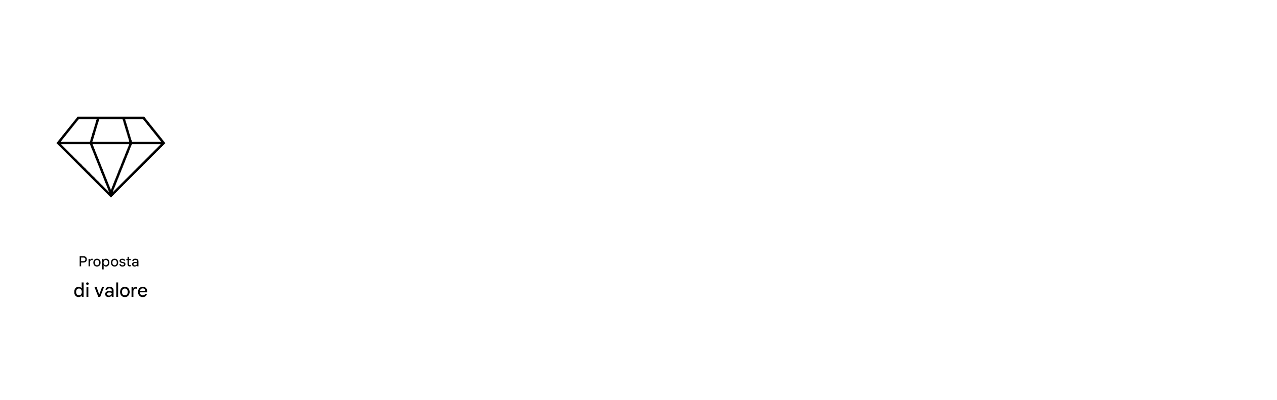 Obiettivi chiari. Proposta di valore.