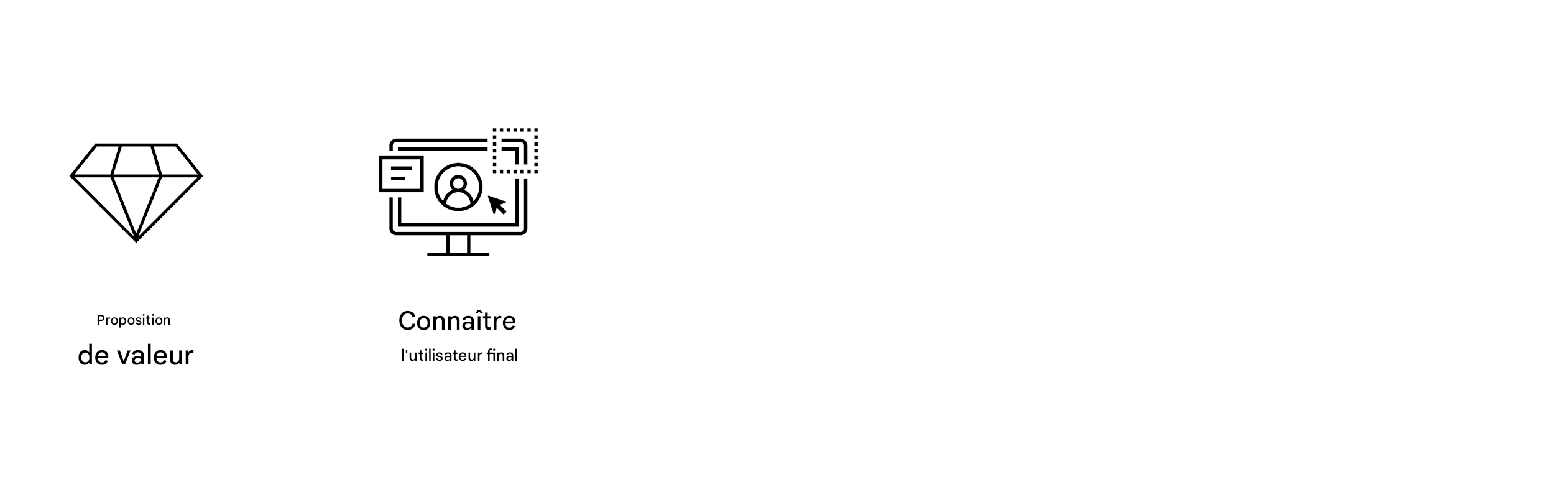 Des objectifs clairs. Utilisateur final.