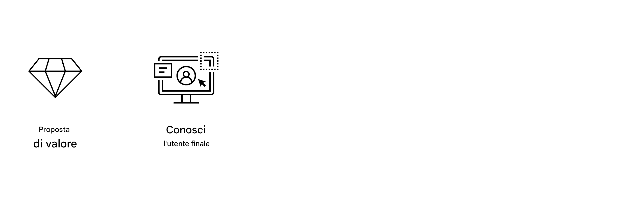 Obiettivi chiari. Utente finale.