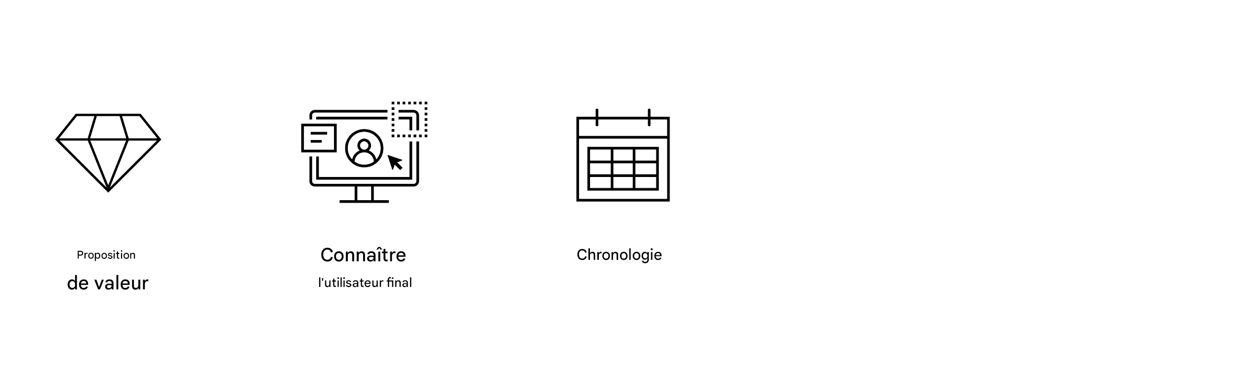 Des objectifs clairs. Calendriers.