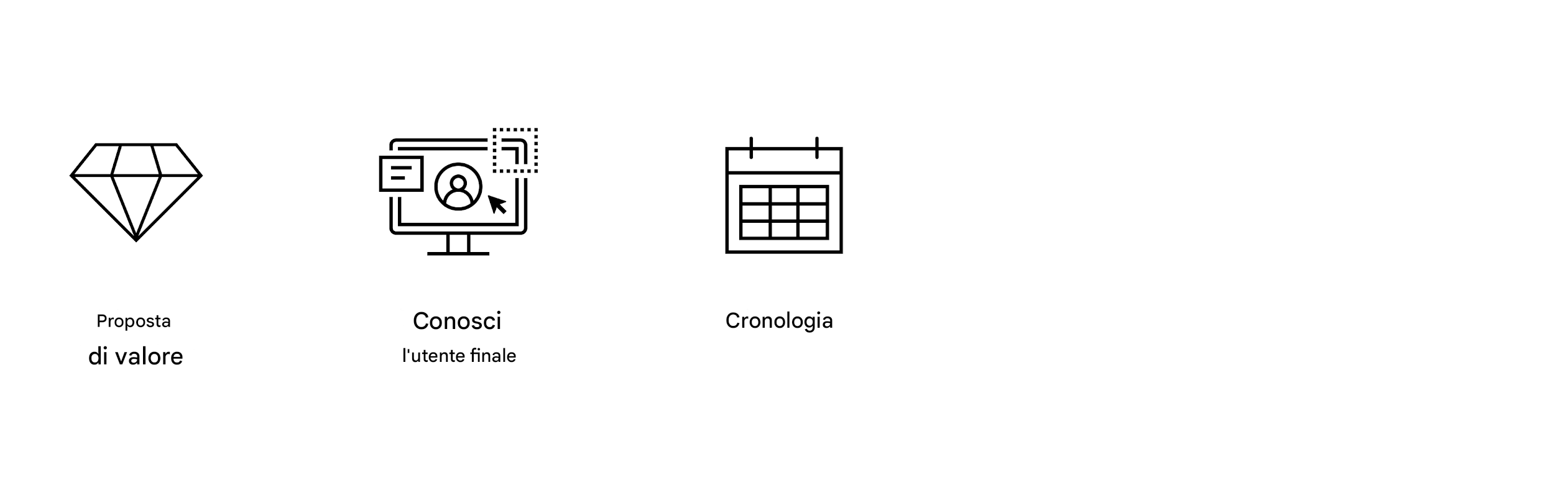 Obiettivi chiari. Linee temporali.